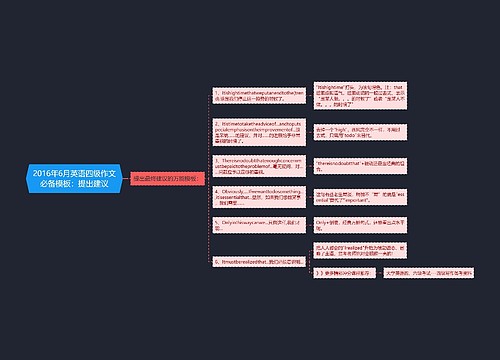 2016年6月英语四级作文必备模板：提出建议