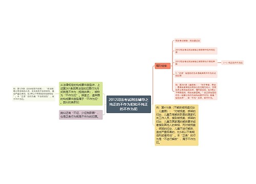 2012司法考试刑法辅导之纯正的不作为犯和不纯正的不作为犯