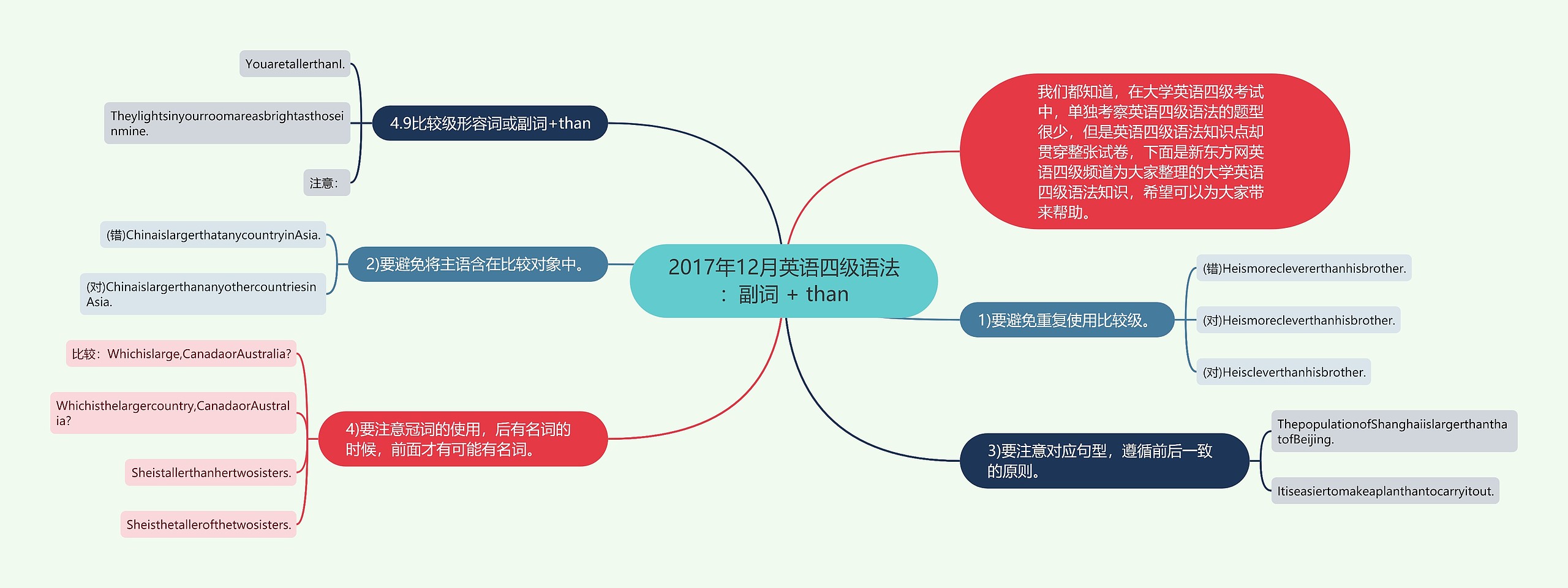 2017年12月英语四级语法：副词 + than