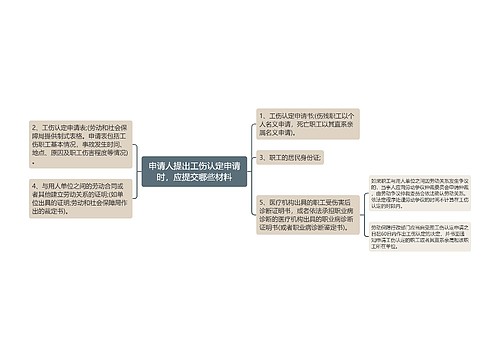 申请人提出工伤认定申请时，应提交哪些材料