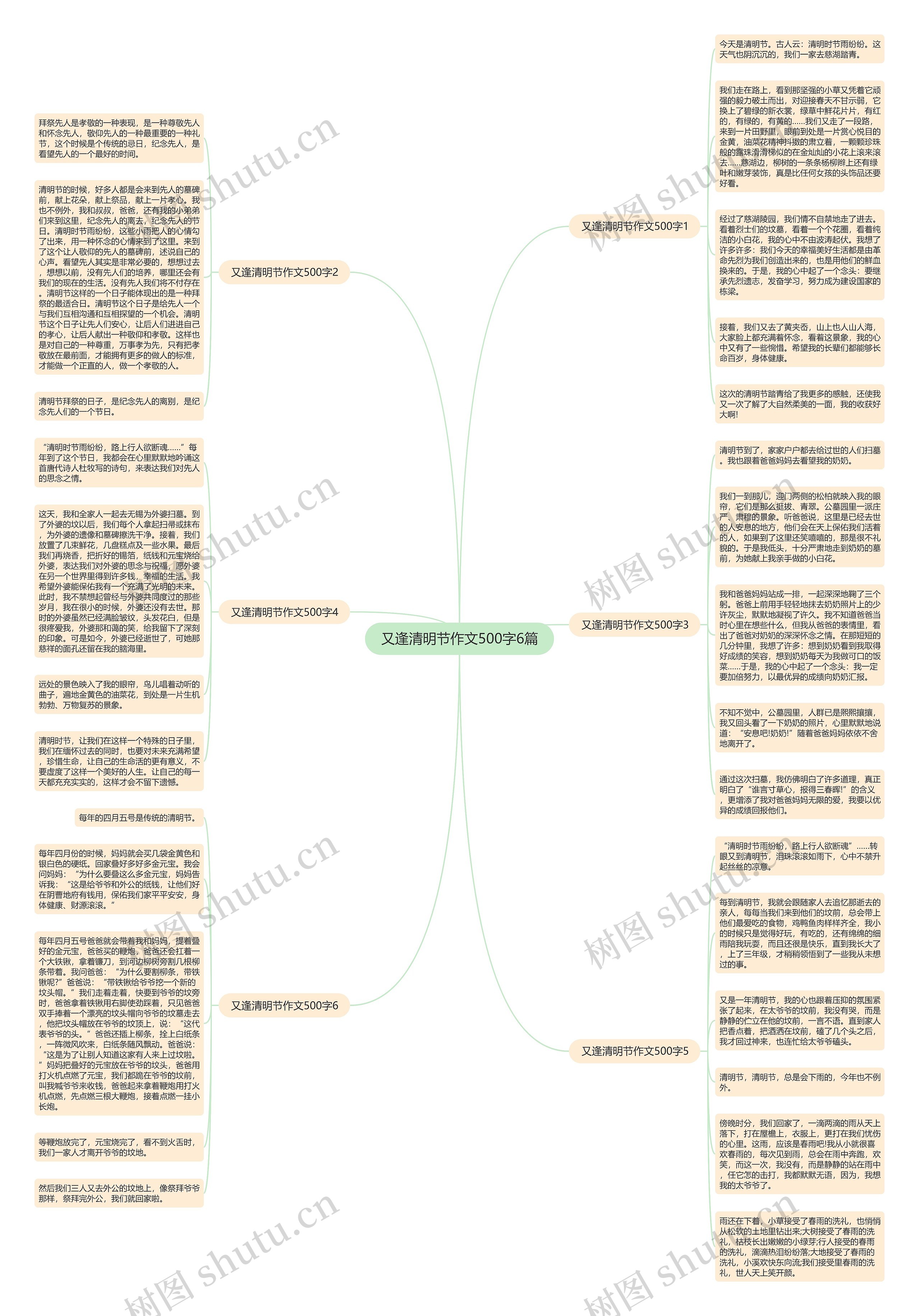 又逢清明节作文500字6篇思维导图