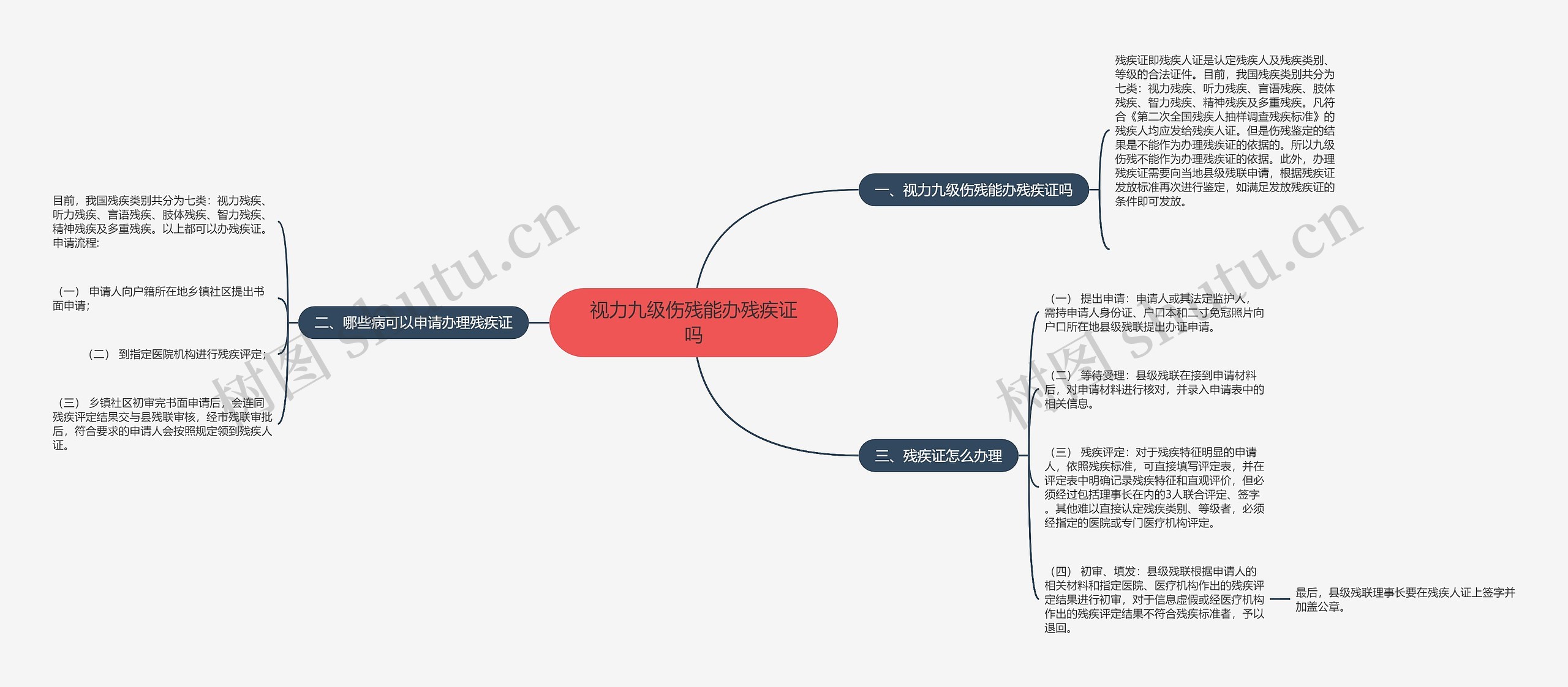 视力九级伤残能办残疾证吗思维导图