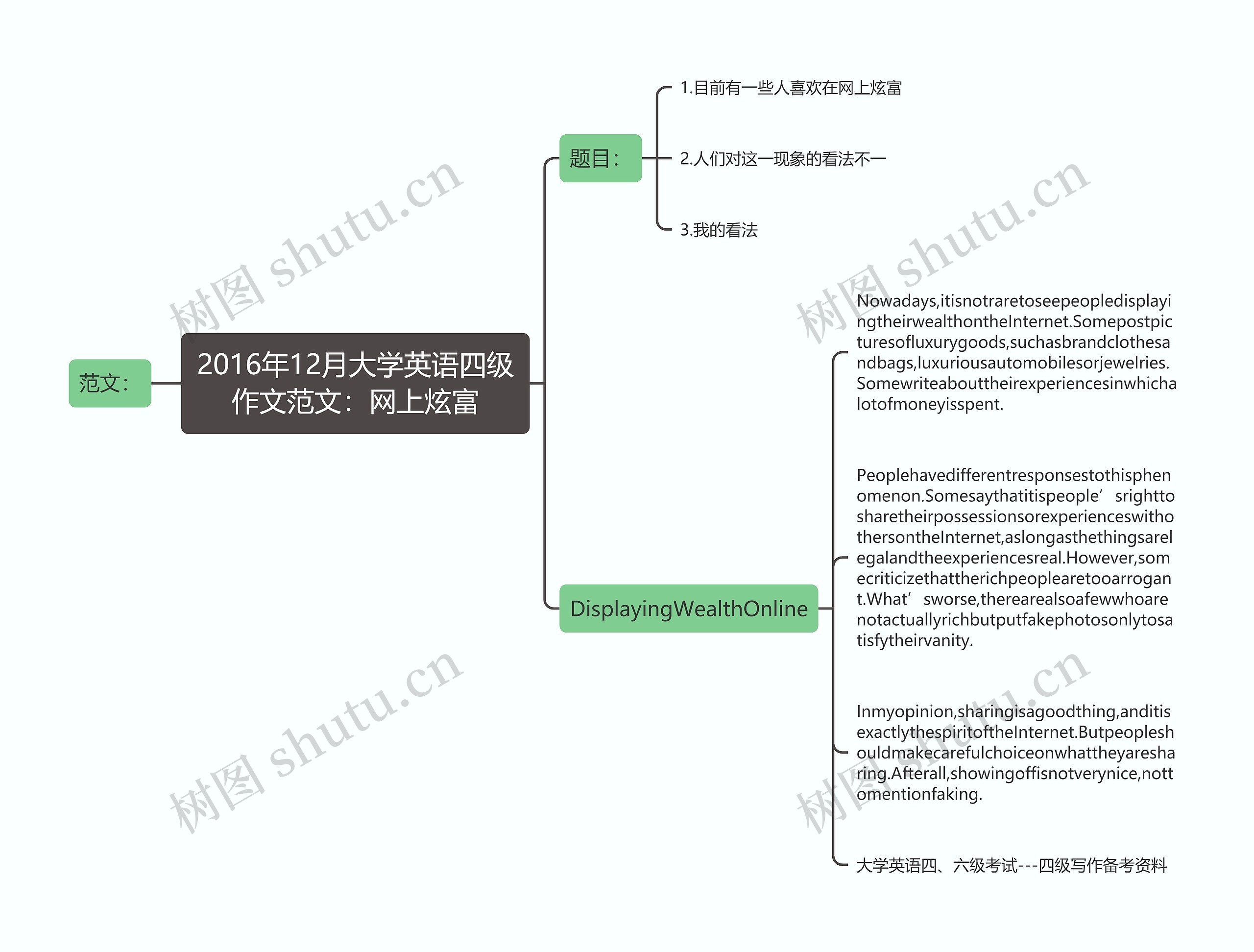 2016年12月大学英语四级作文范文：网上炫富