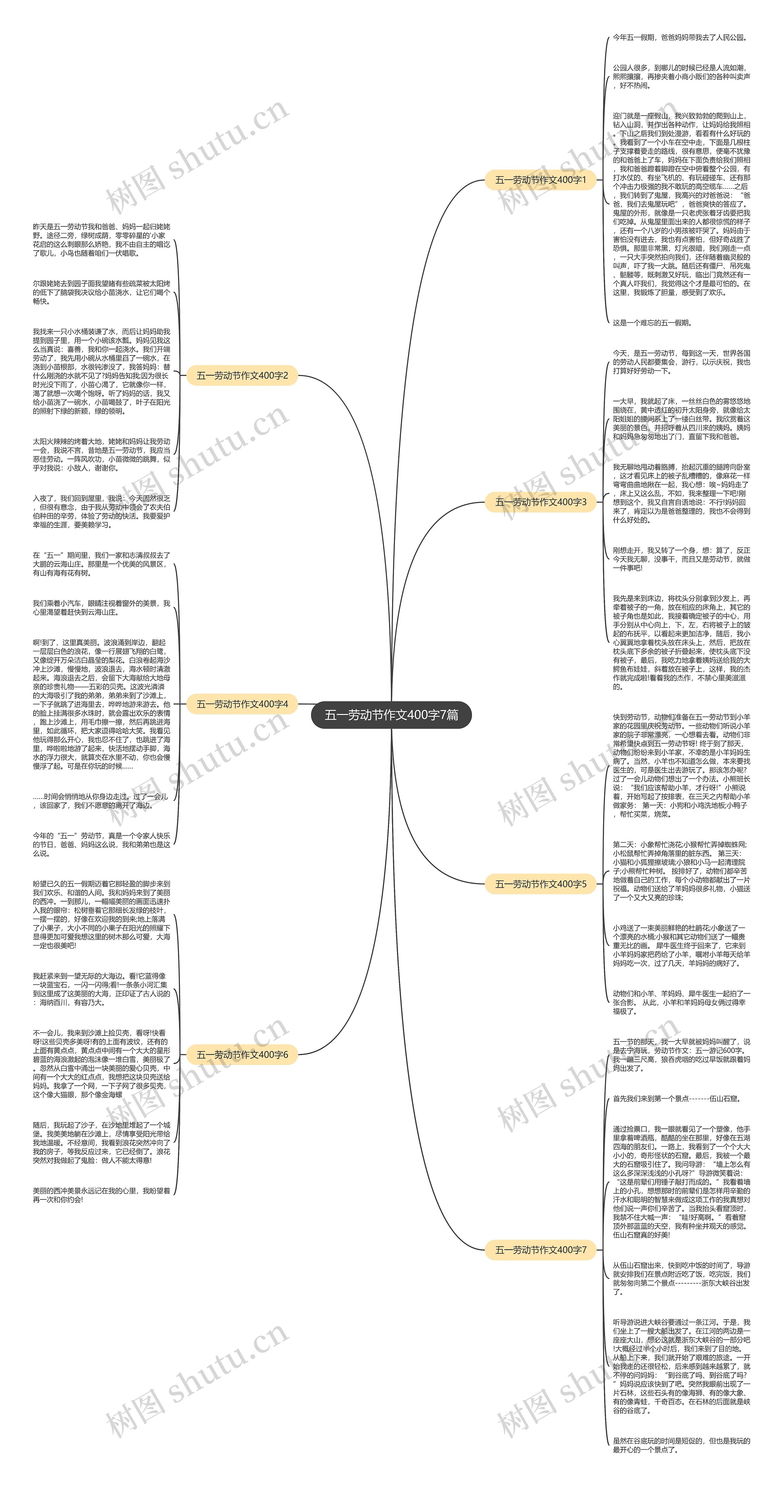 五一劳动节作文400字7篇思维导图