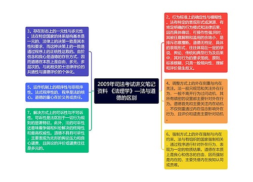 2009年司法考试讲义笔记资料 《法理学》—法与道德的区别