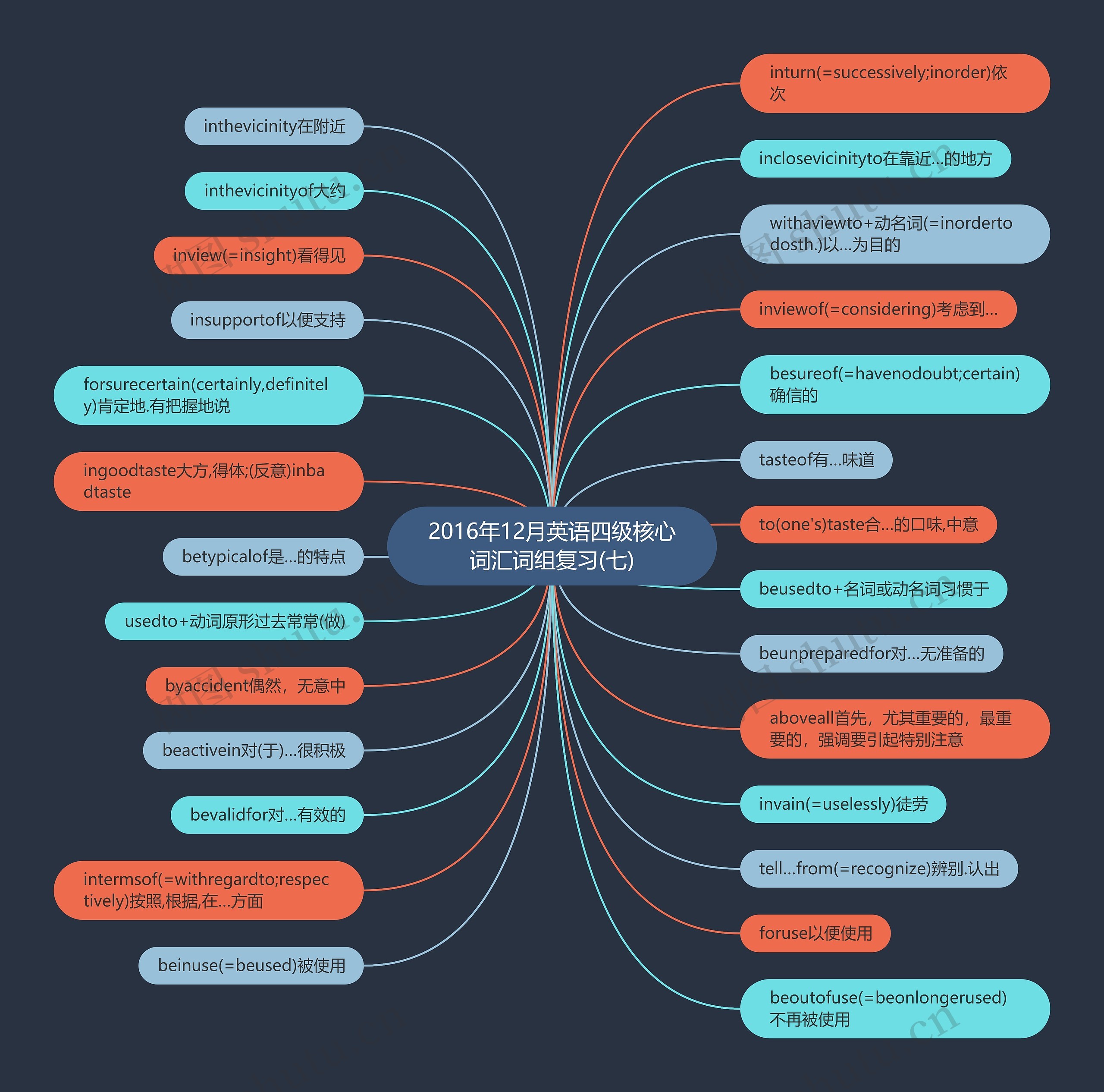 2016年12月英语四级核心词汇词组复习(七) 2016年12月英语四级核心词汇词组复习(七)