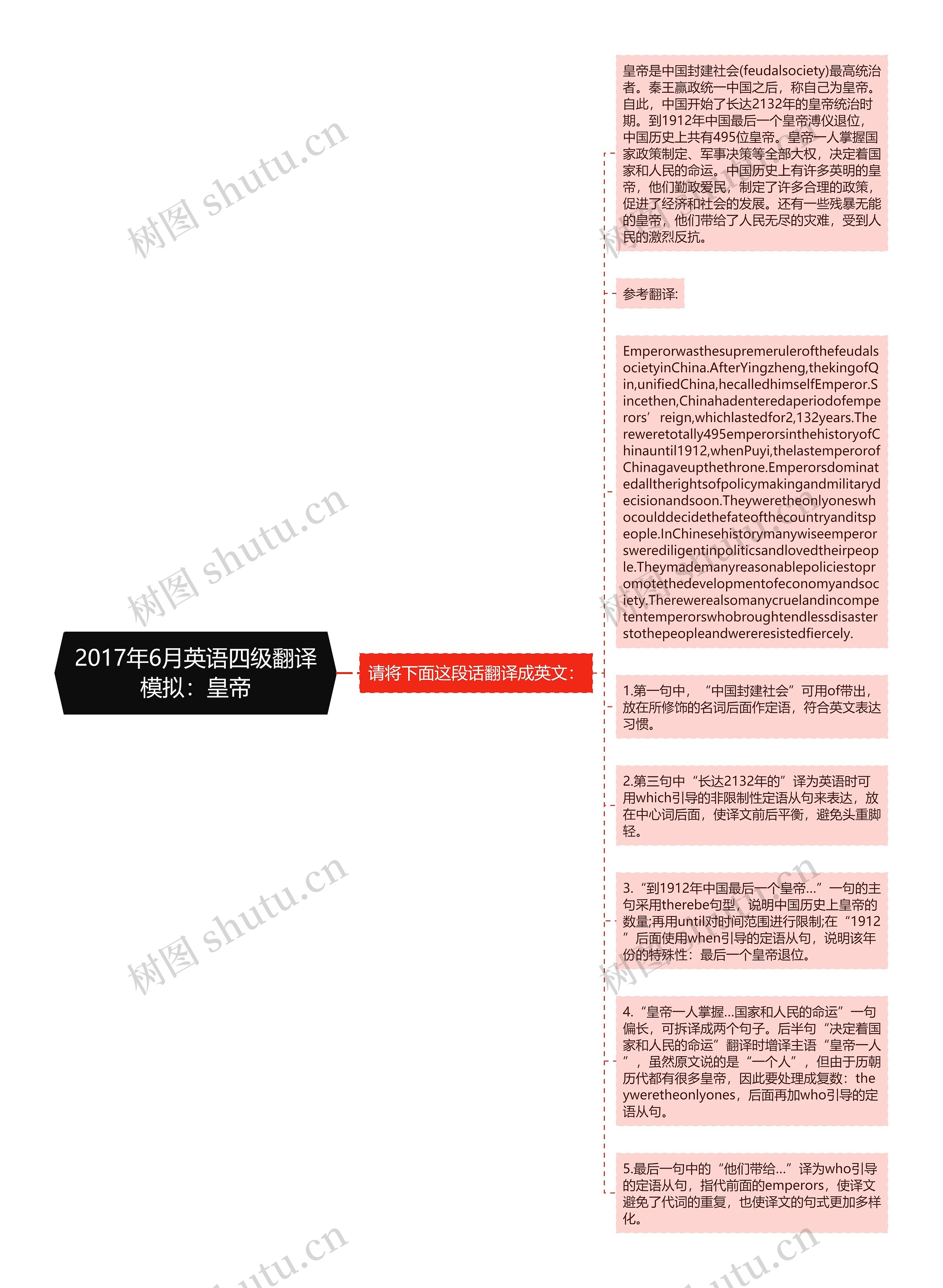 2017年6月英语四级翻译模拟：皇帝思维导图