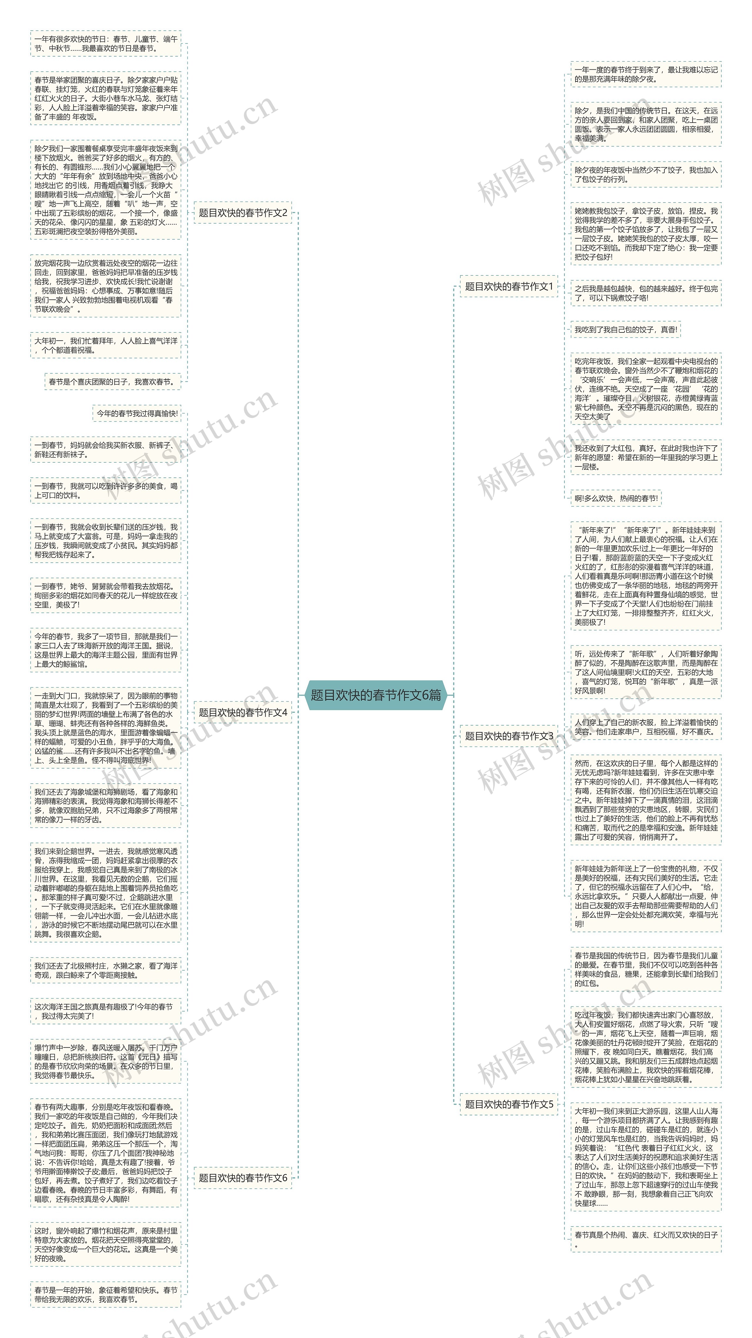 题目欢快的春节作文6篇思维导图