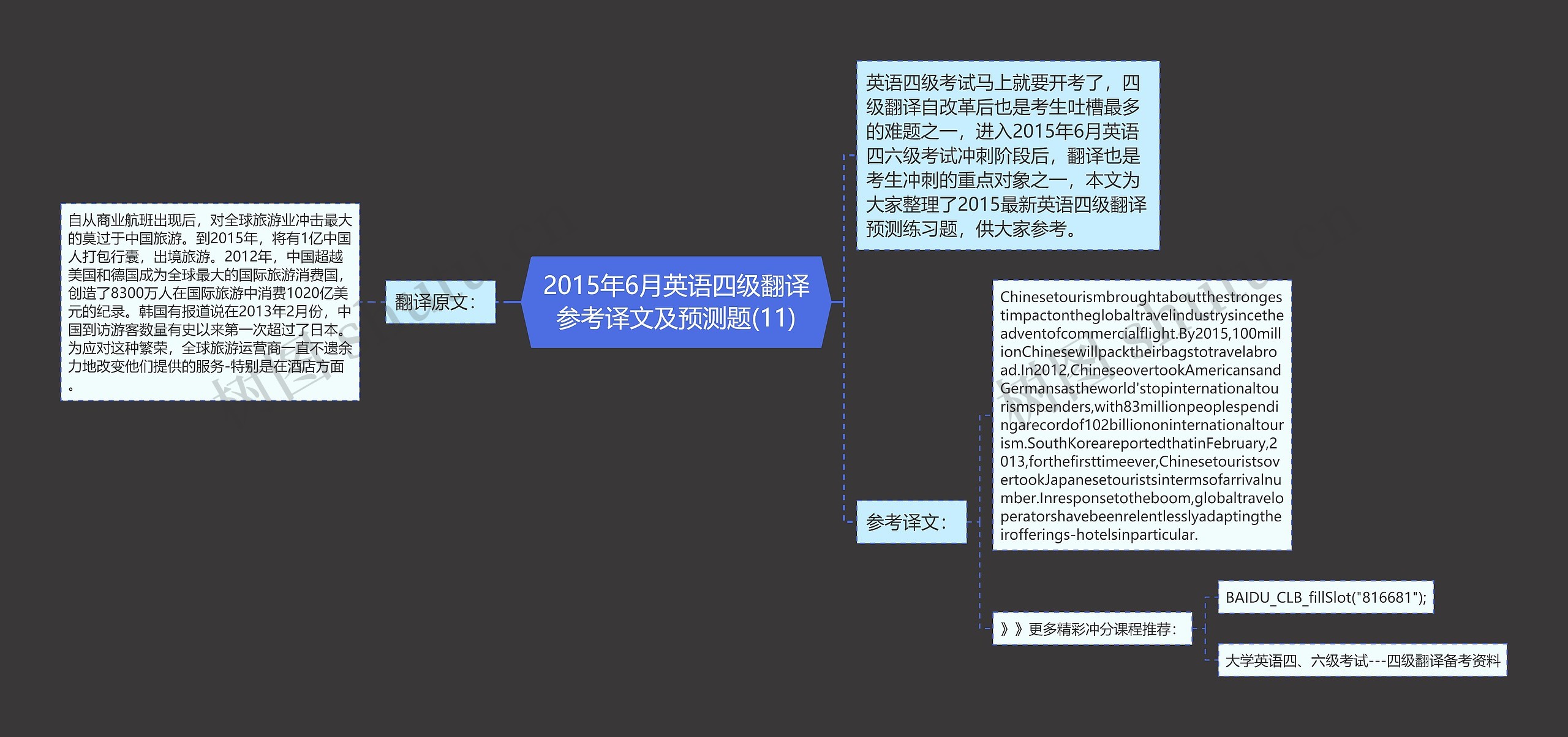 2015年6月英语四级翻译参考译文及预测题(11)