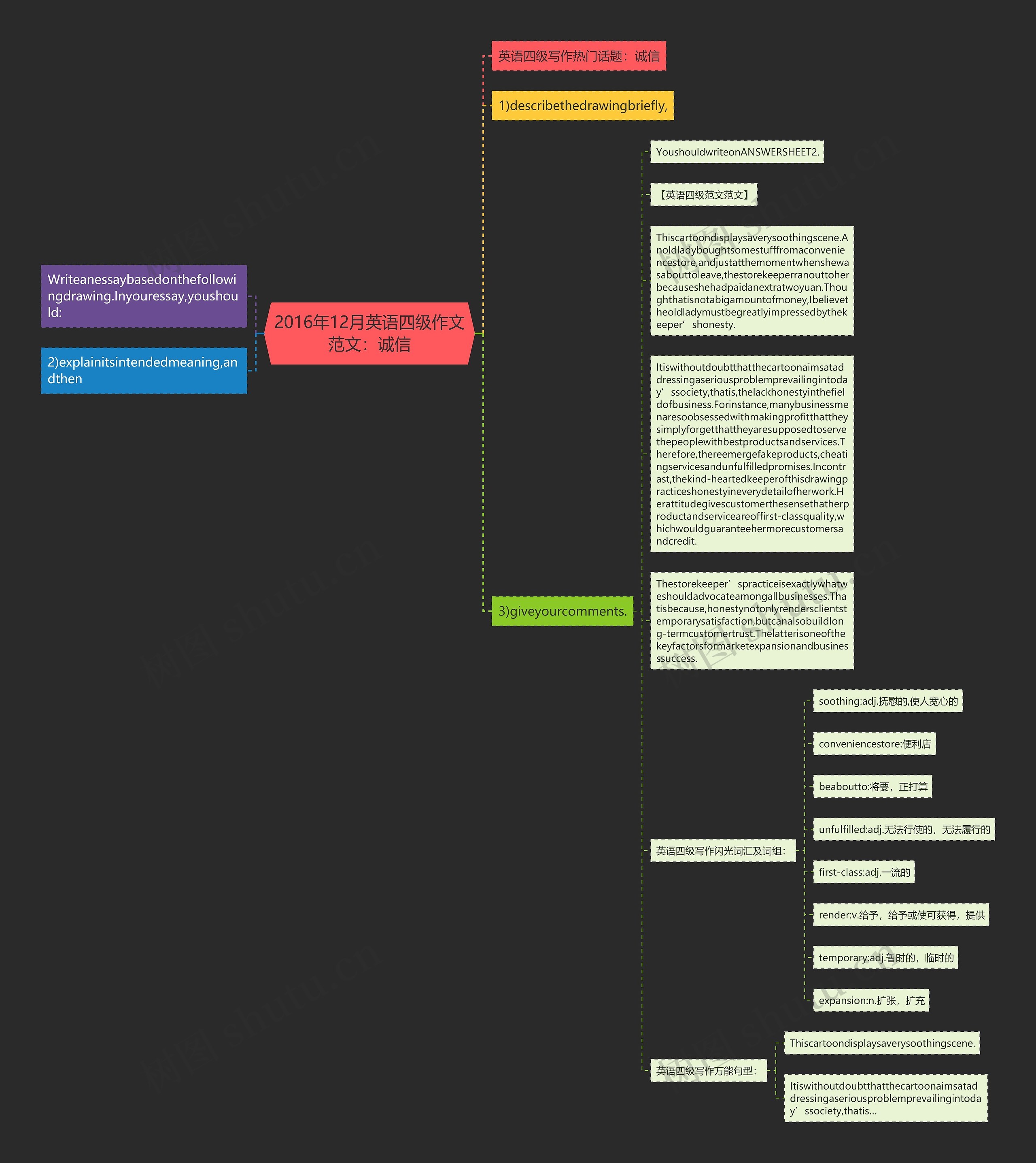 2016年12月英语四级作文范文：诚信思维导图