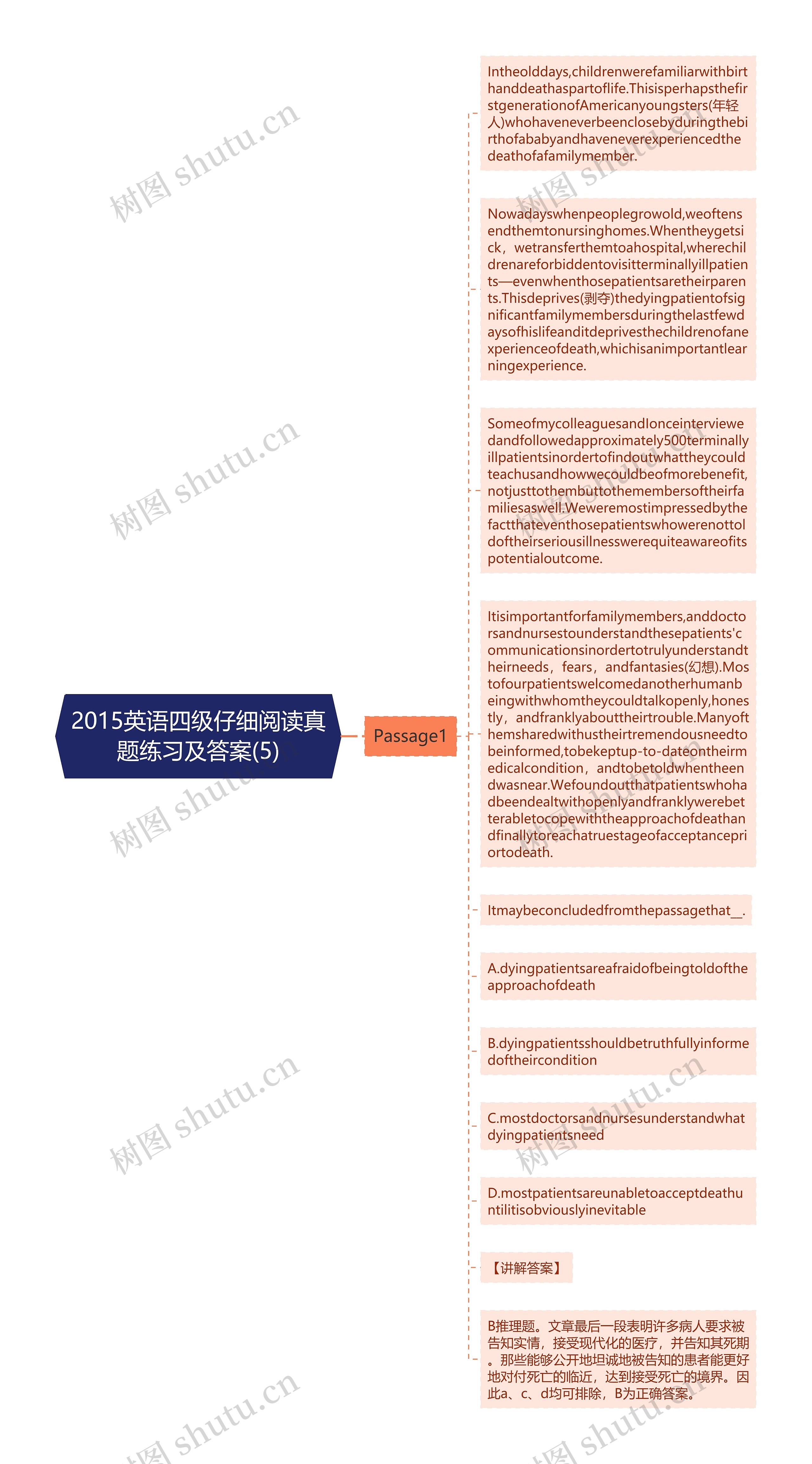 2015英语四级仔细阅读真题练习及答案(5)