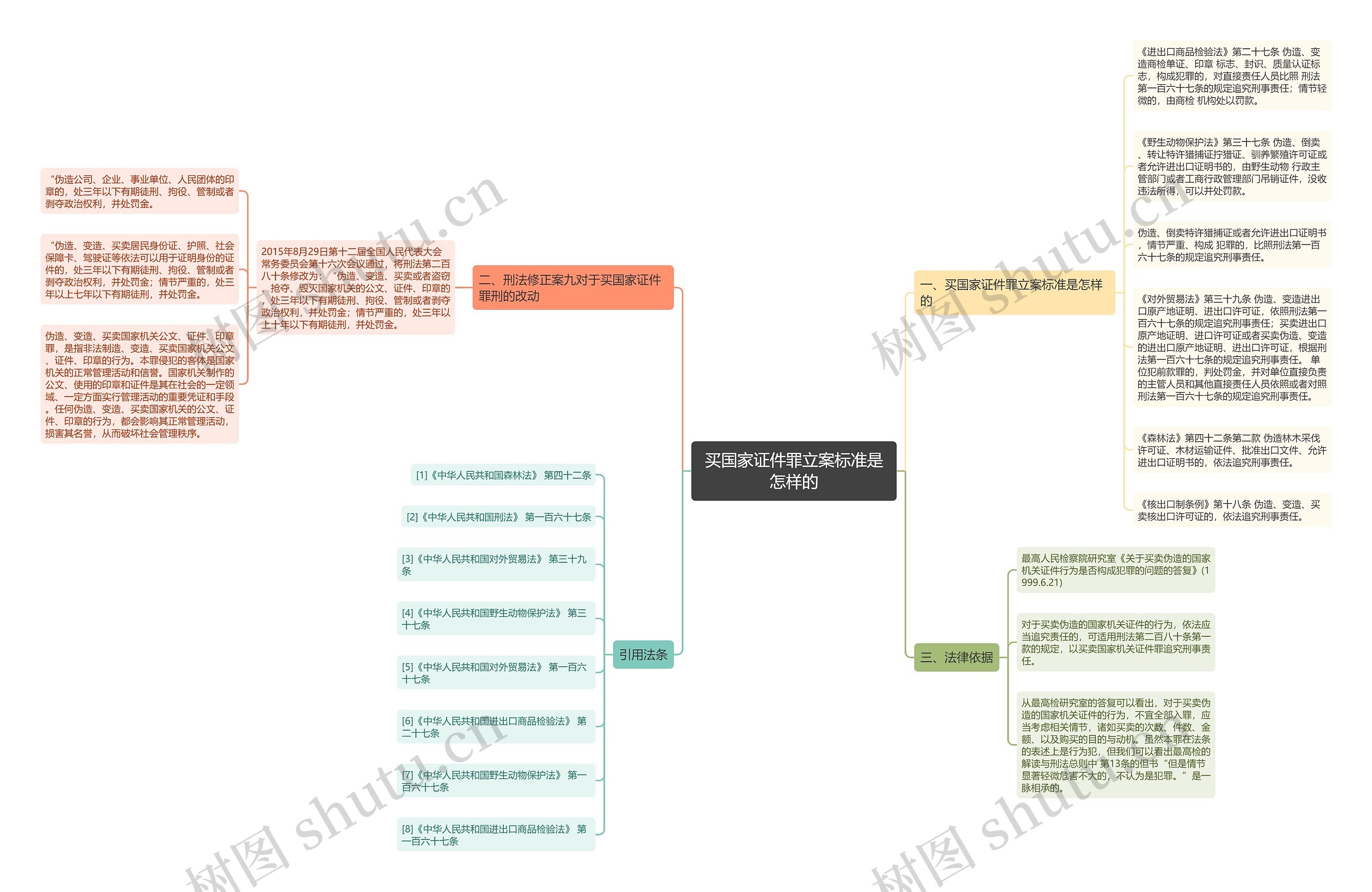 买国家证件罪立案标准是怎样的