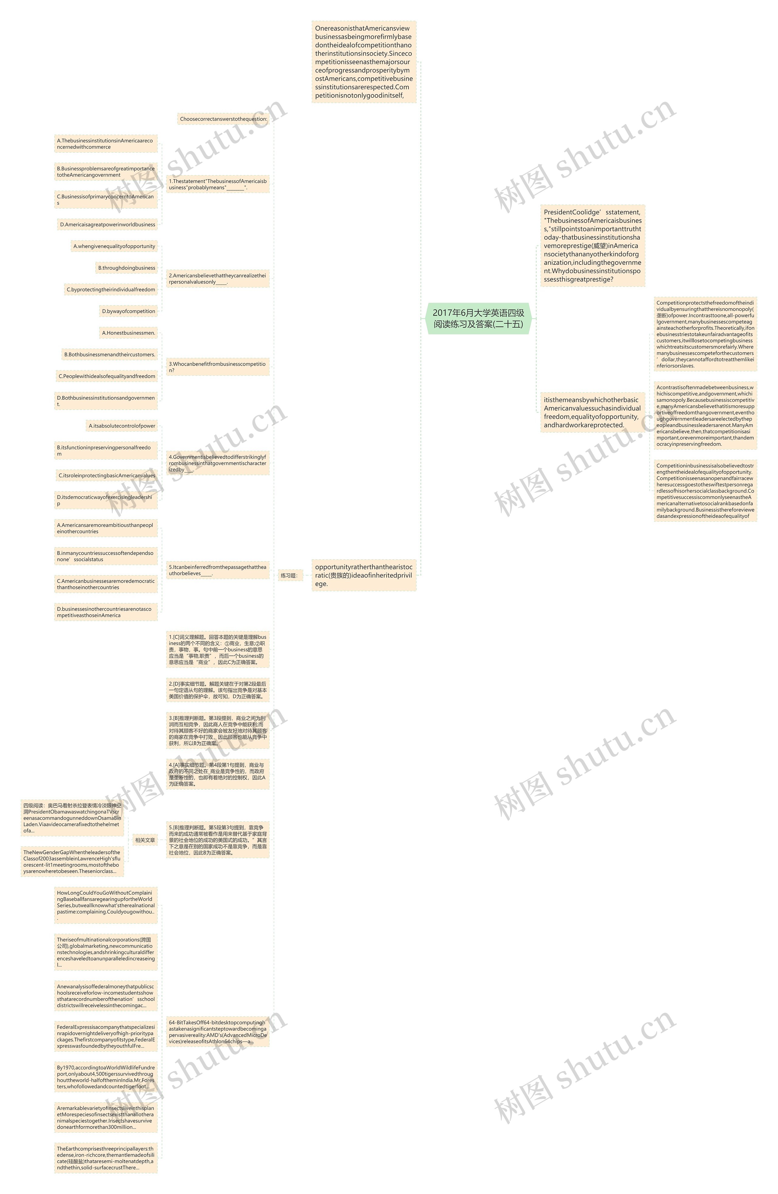 2017年6月大学英语四级阅读练习及答案(二十五)思维导图