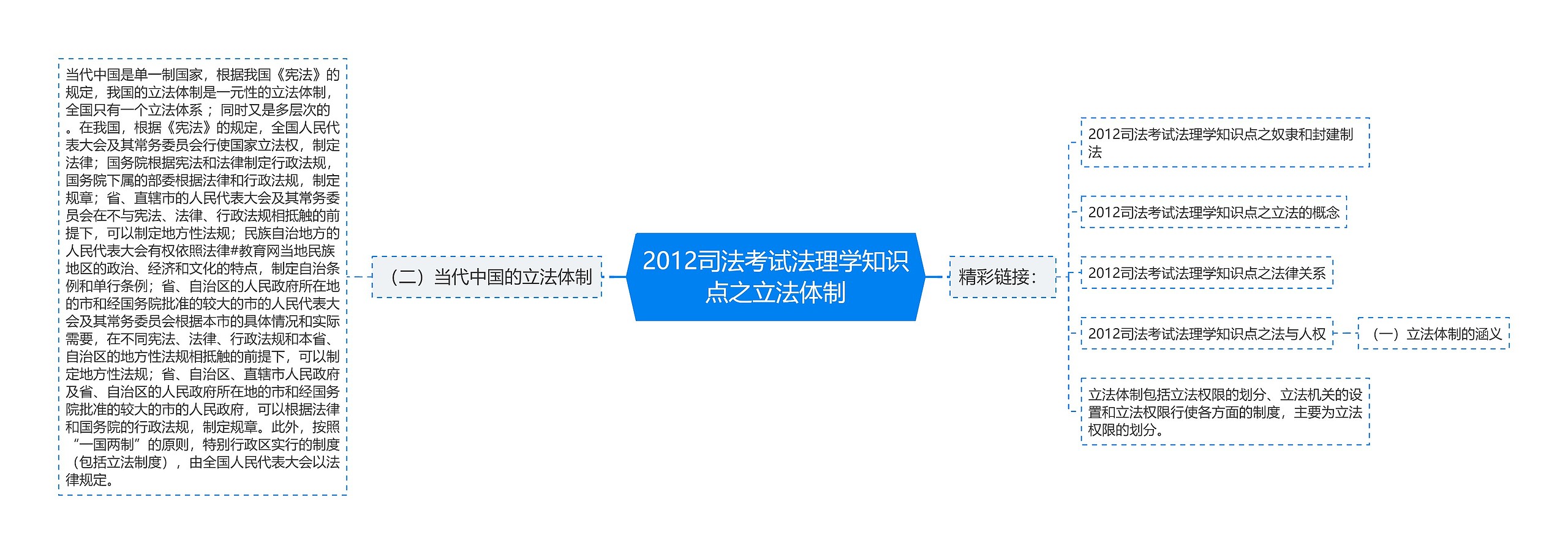 2012司法考试法理学知识点之立法体制 2012司法考试法理学知识点之立法体制