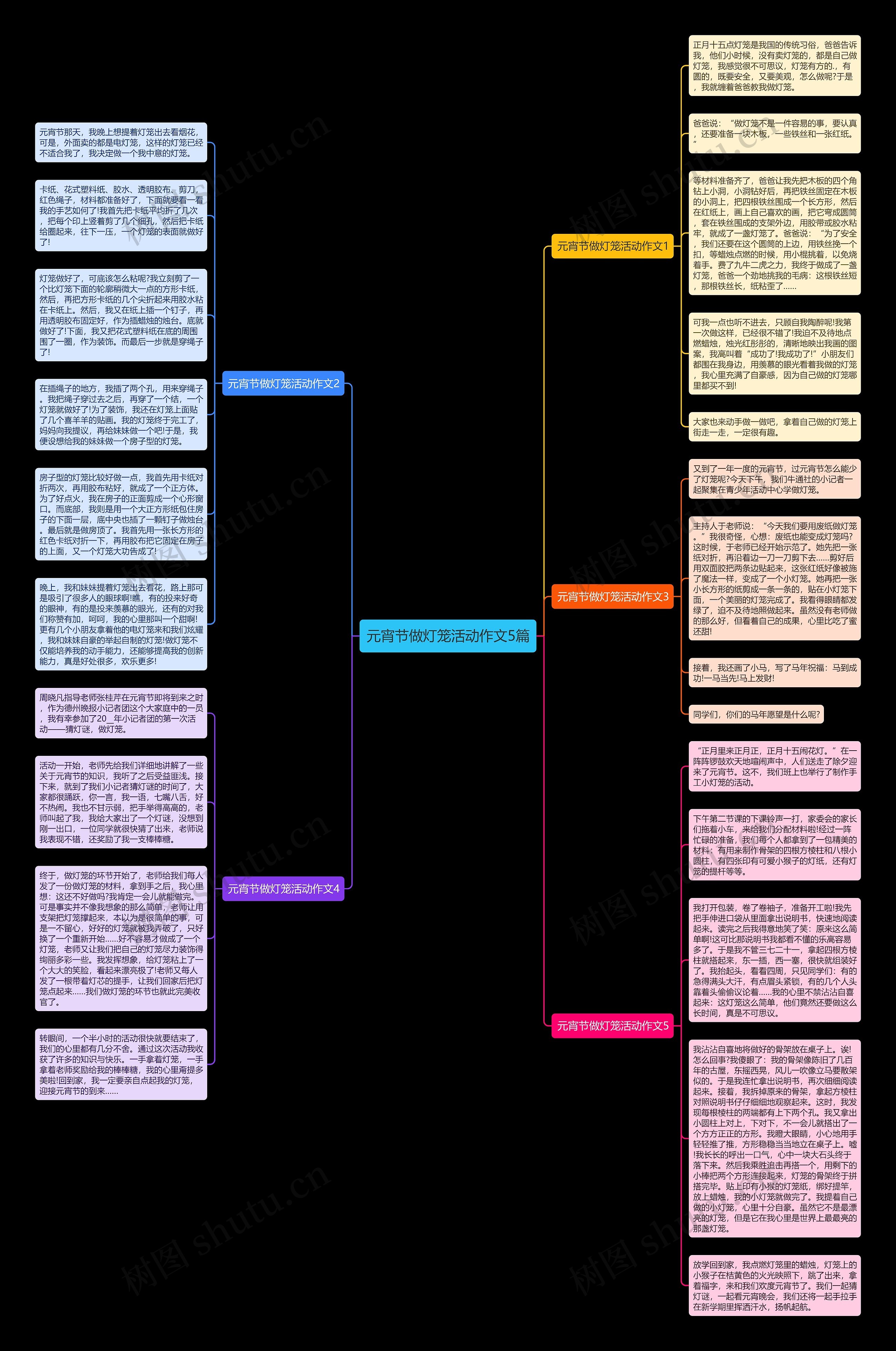 元宵节做灯笼活动作文5篇思维导图