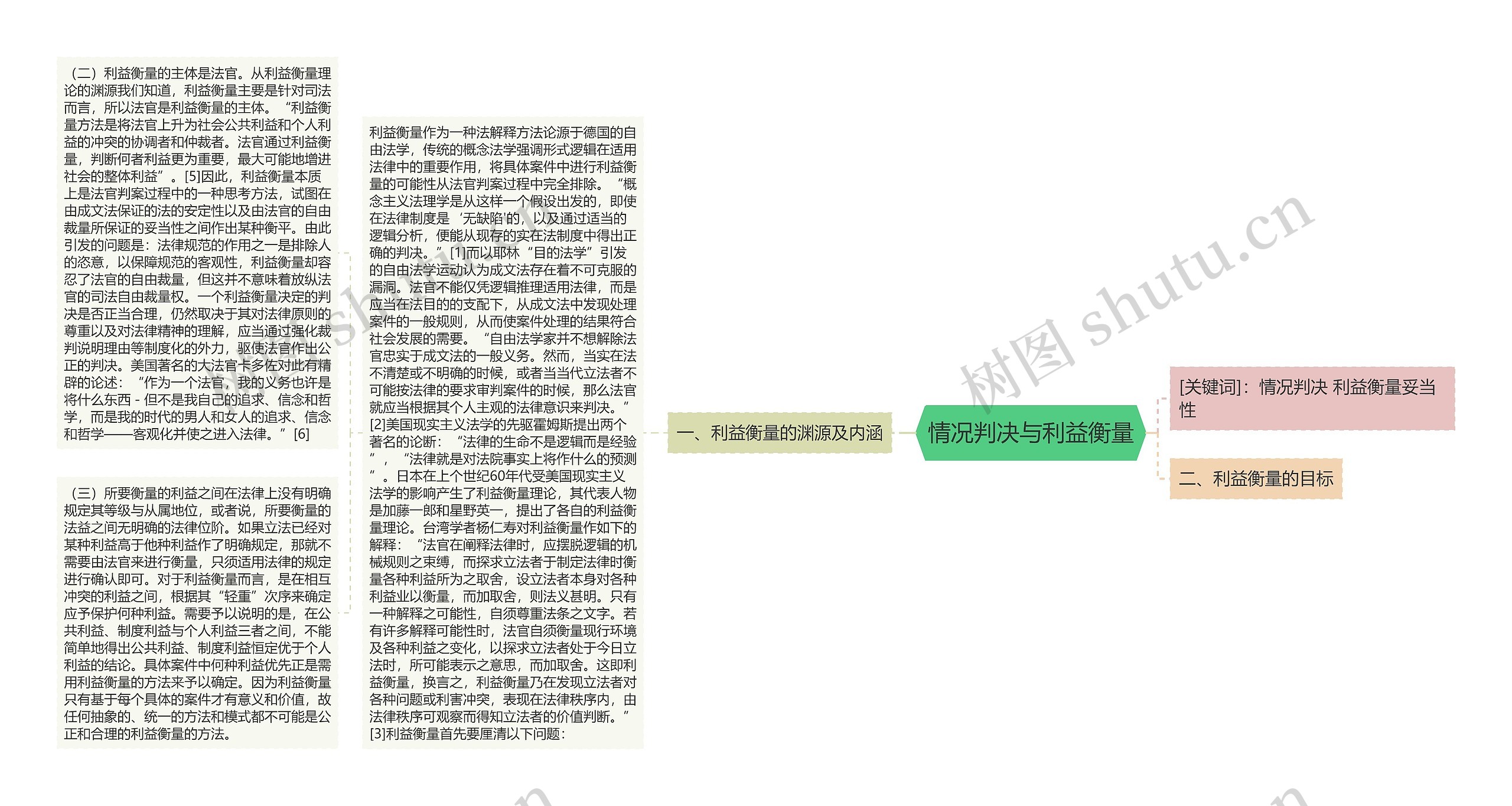 情况判决与利益衡量思维导图