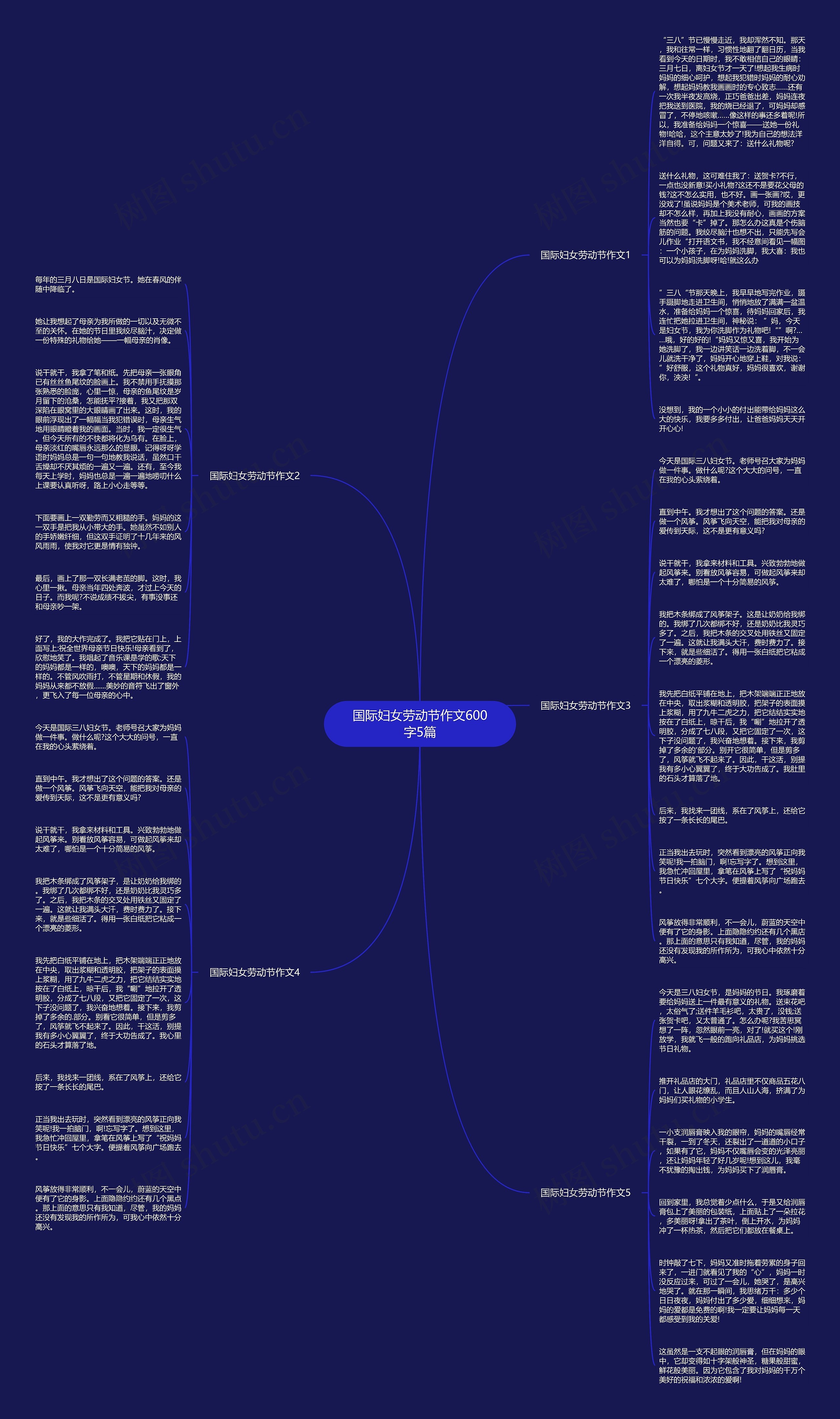 国际妇女劳动节作文600字5篇思维导图