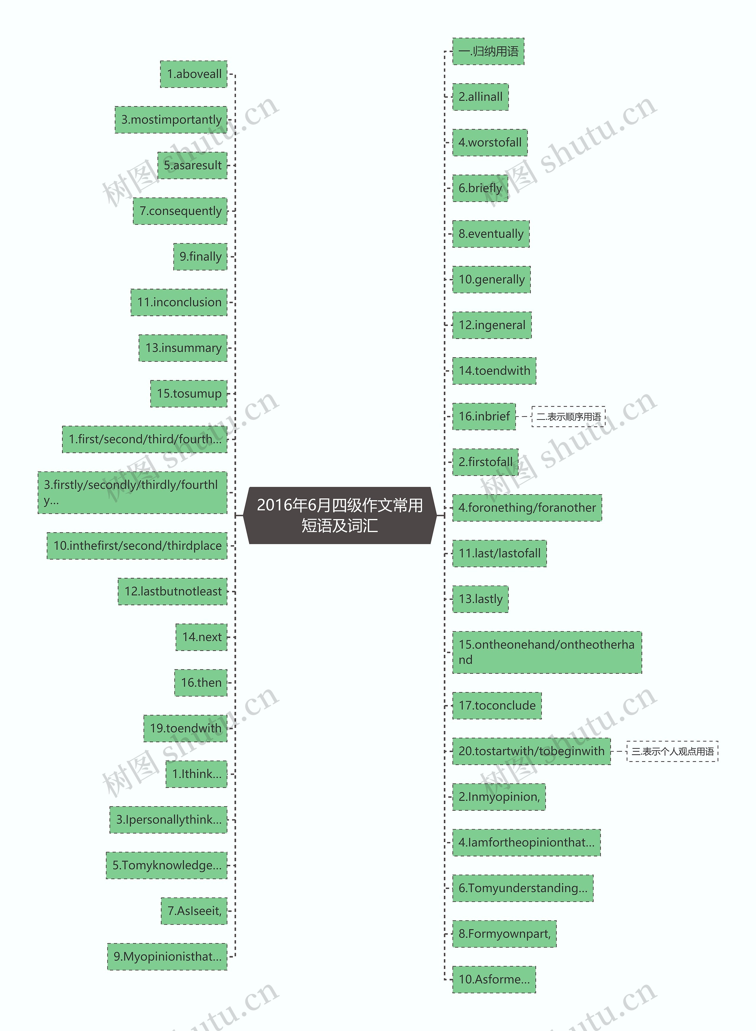 2016年6月四级作文常用短语及词汇