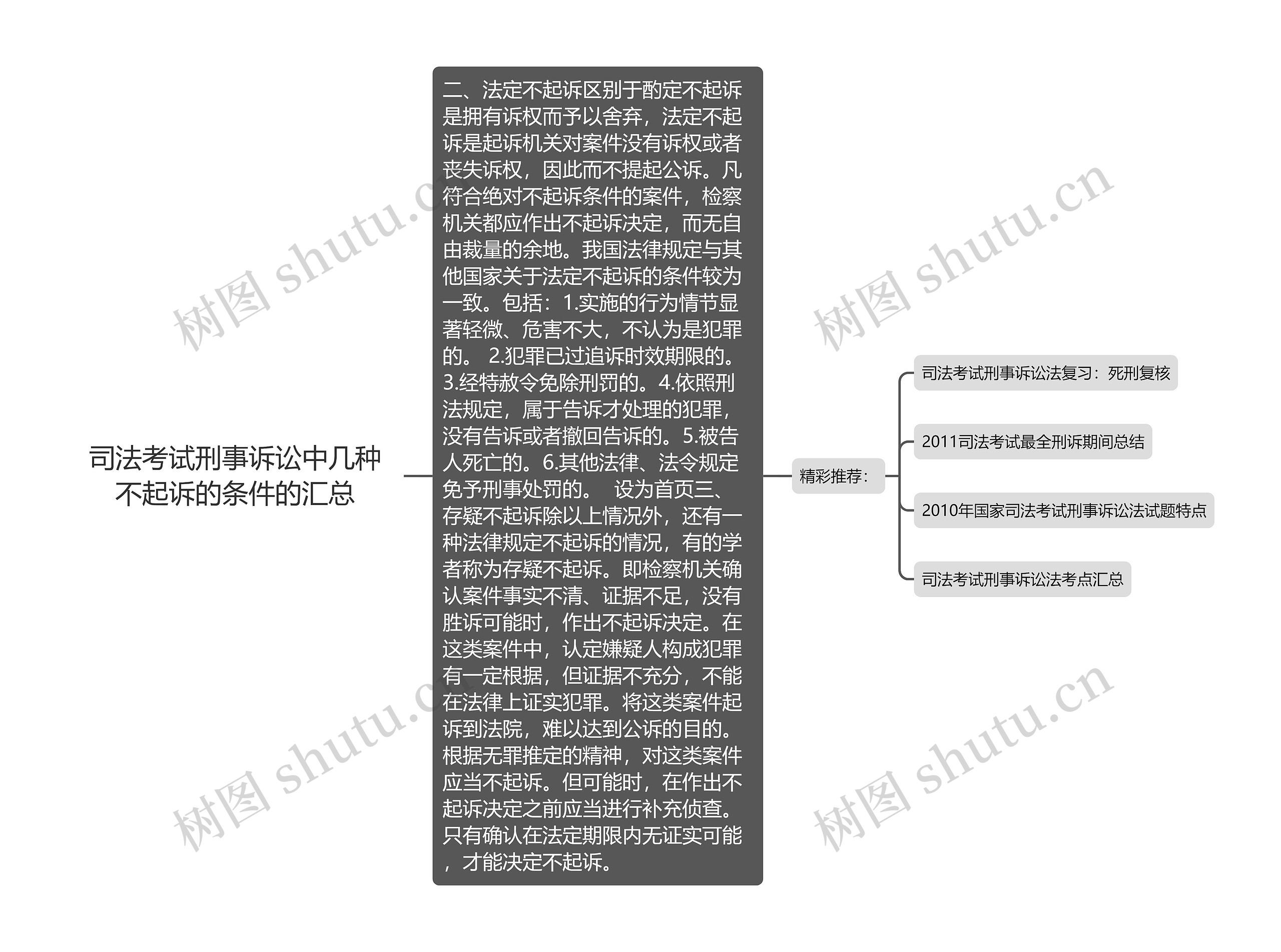 司法考试刑事诉讼中几种不起诉的条件的汇总思维导图