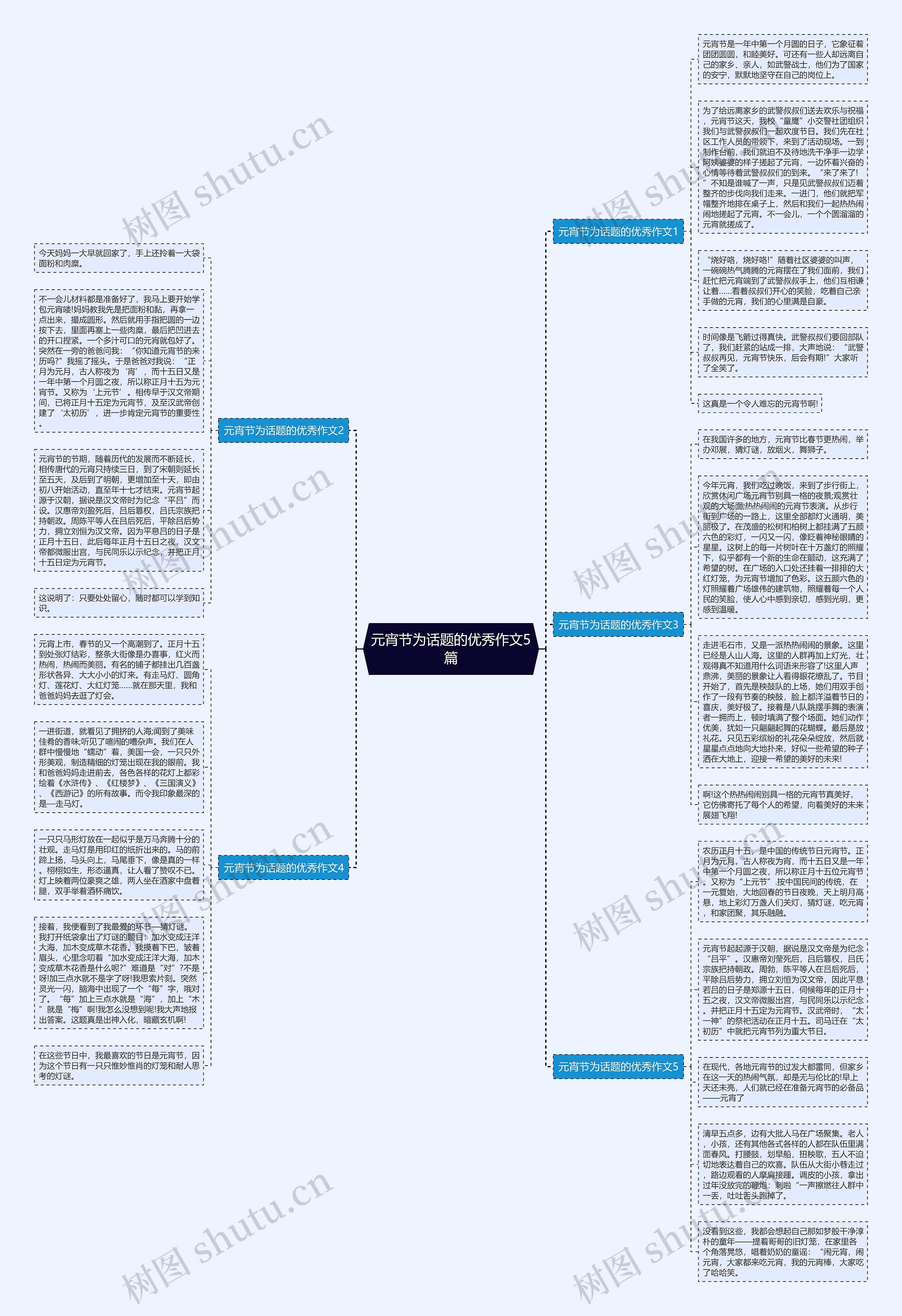 元宵节为话题的优秀作文5篇思维导图