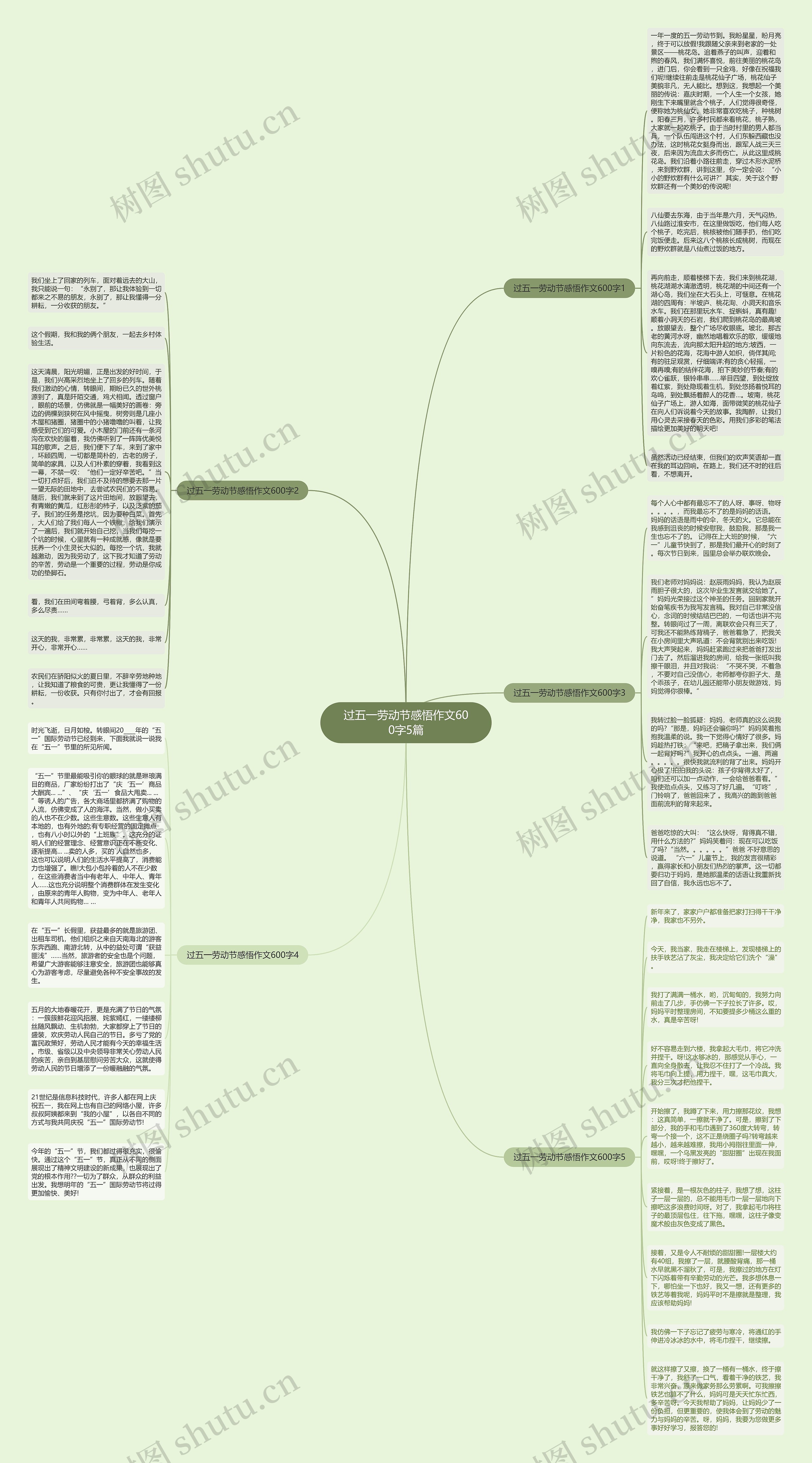 过五一劳动节感悟作文600字5篇思维导图