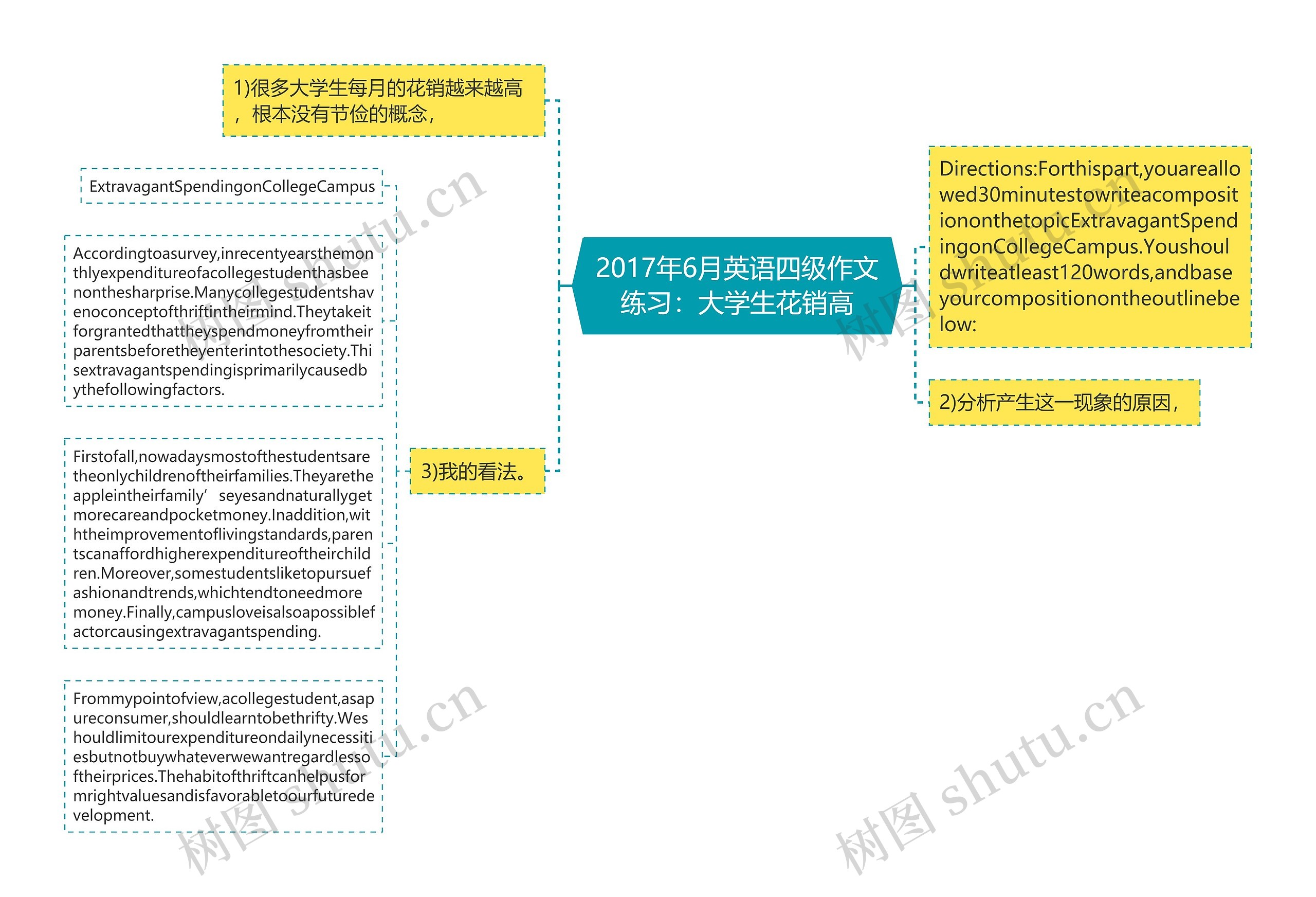 2017年6月英语四级作文练习：大学生花销高