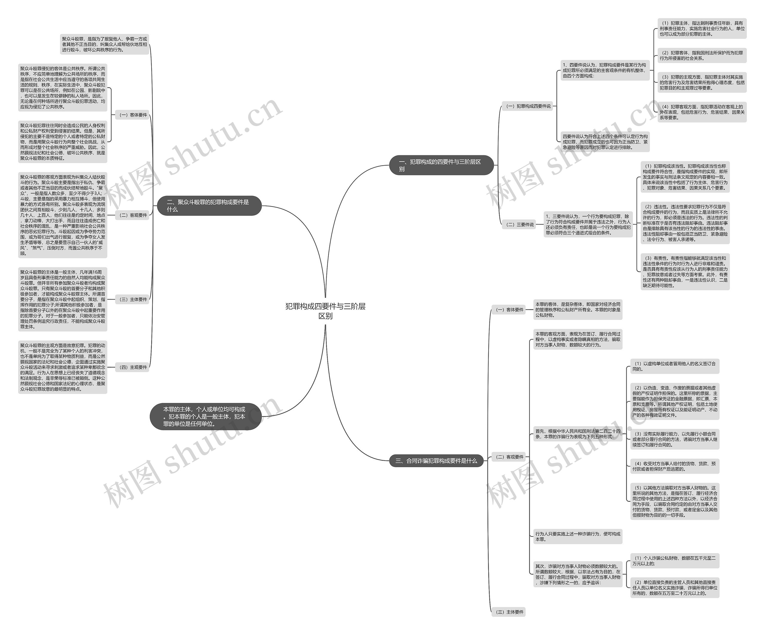 犯罪构成四要件与三阶层区别 犯罪构成四要件与三阶层区别
