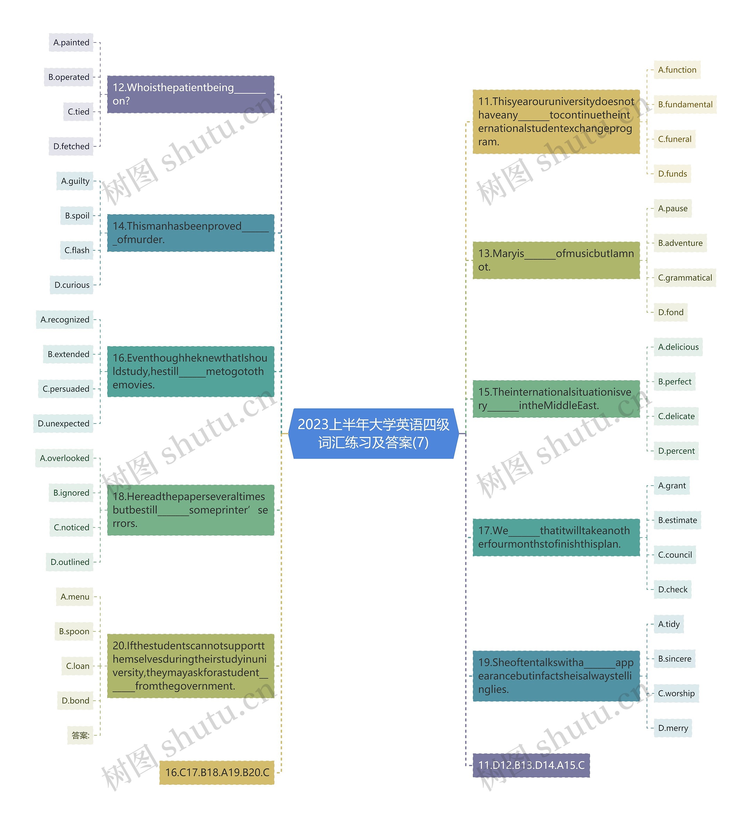 2023上半年大学英语四级词汇练习及答案(7)