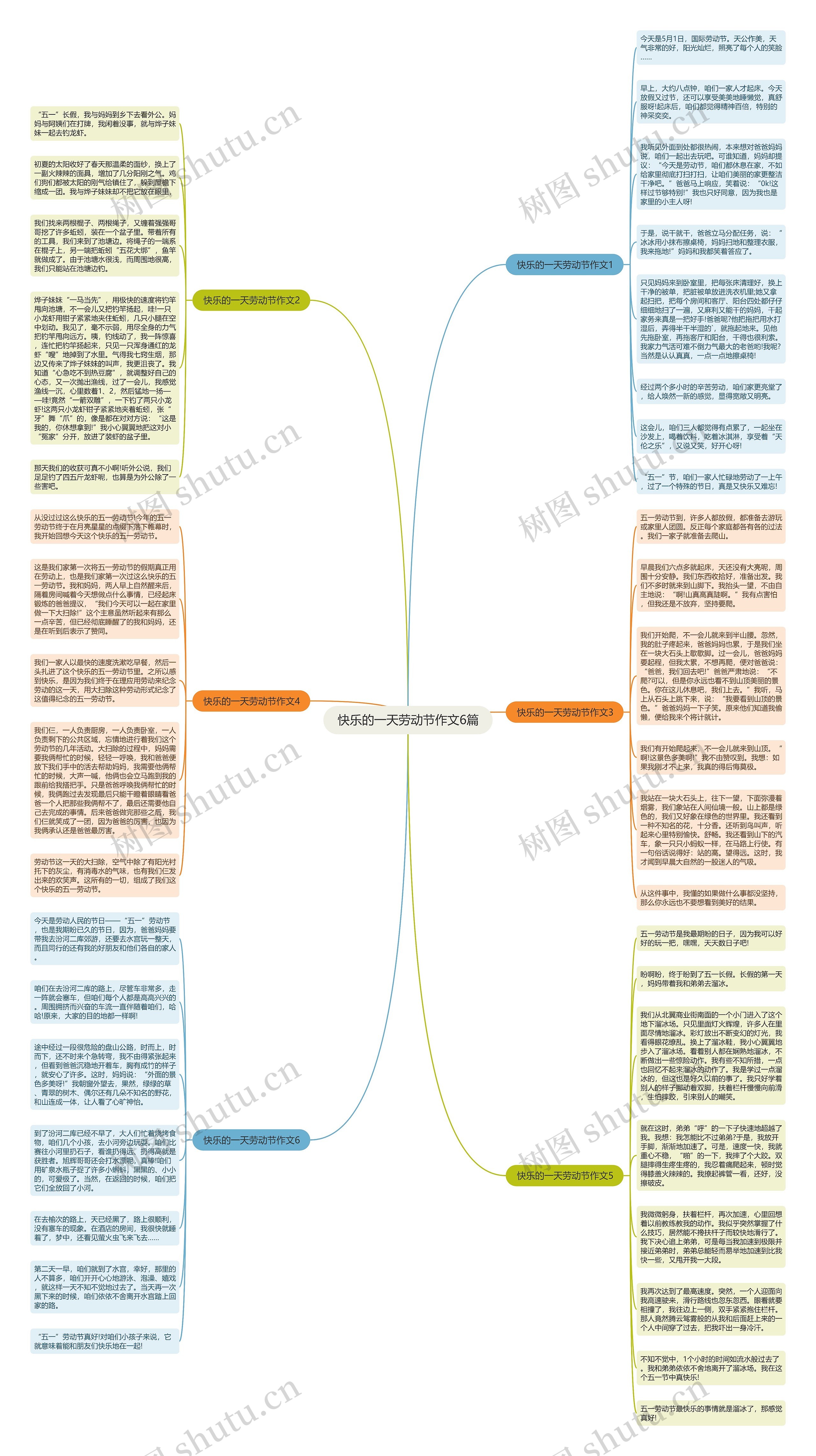 快乐的一天劳动节作文6篇思维导图