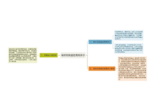 骨折伤残鉴定费用多少