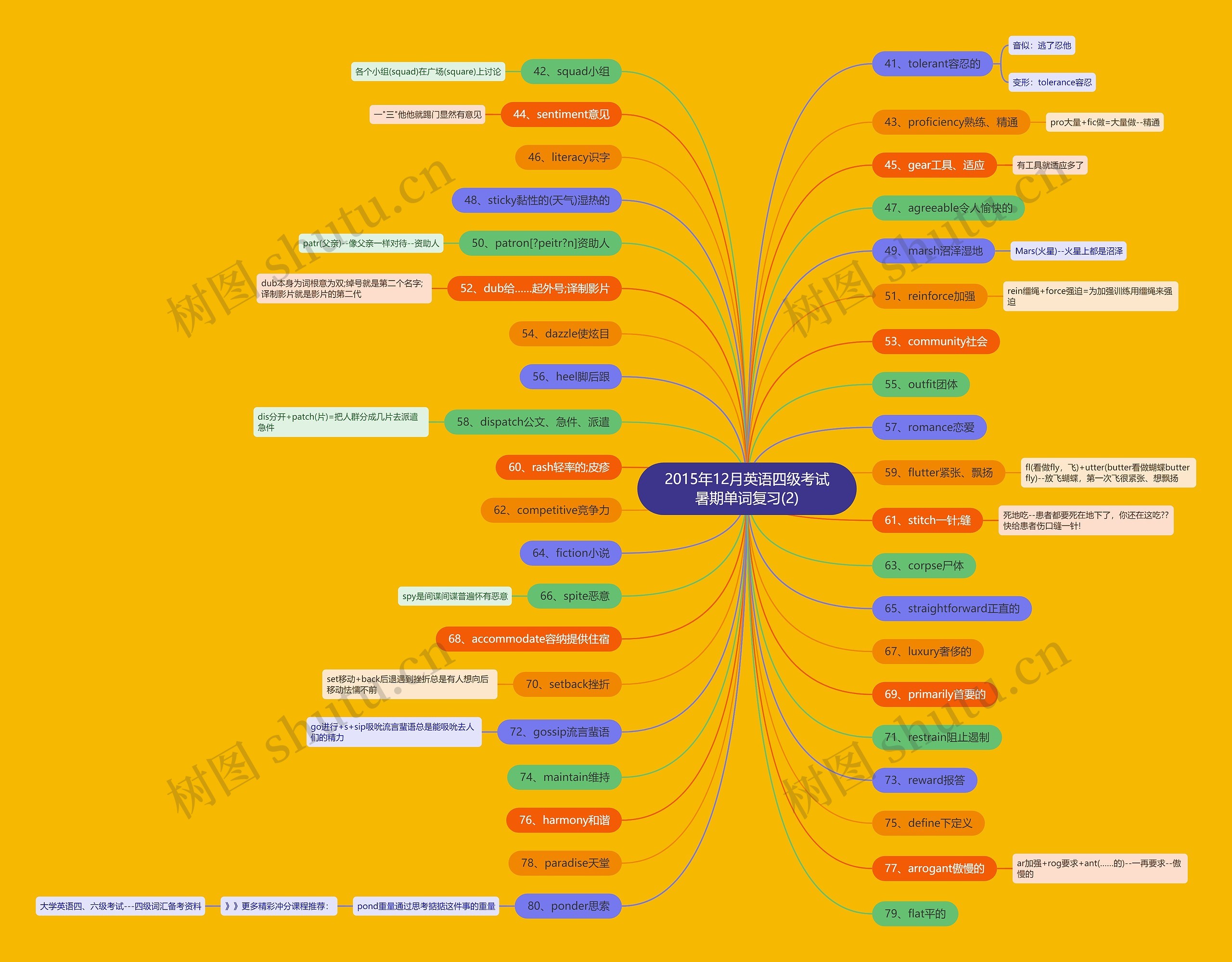 2015年12月英语四级考试暑期单词复习(2)思维导图