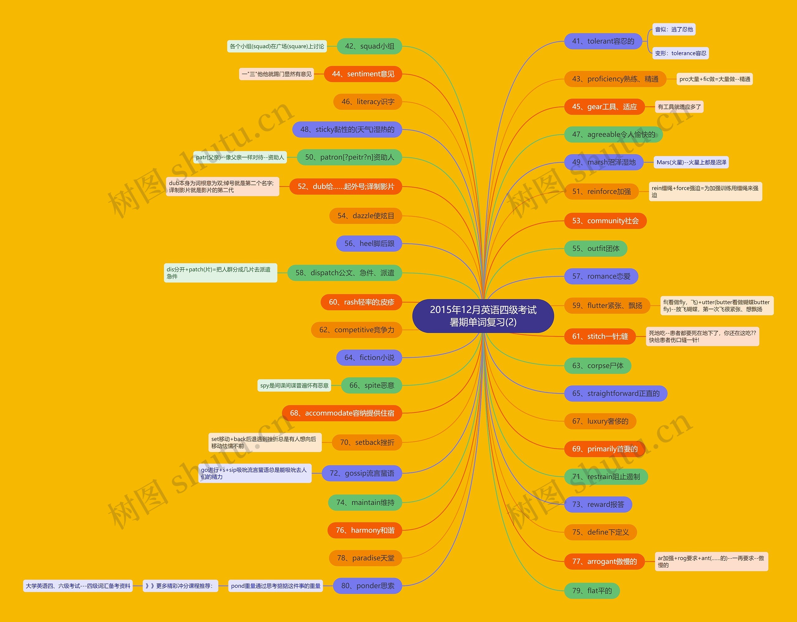 2015年12月英语四级考试暑期单词复习(2) 2015年12月英语四级考试暑期单词复习(2)