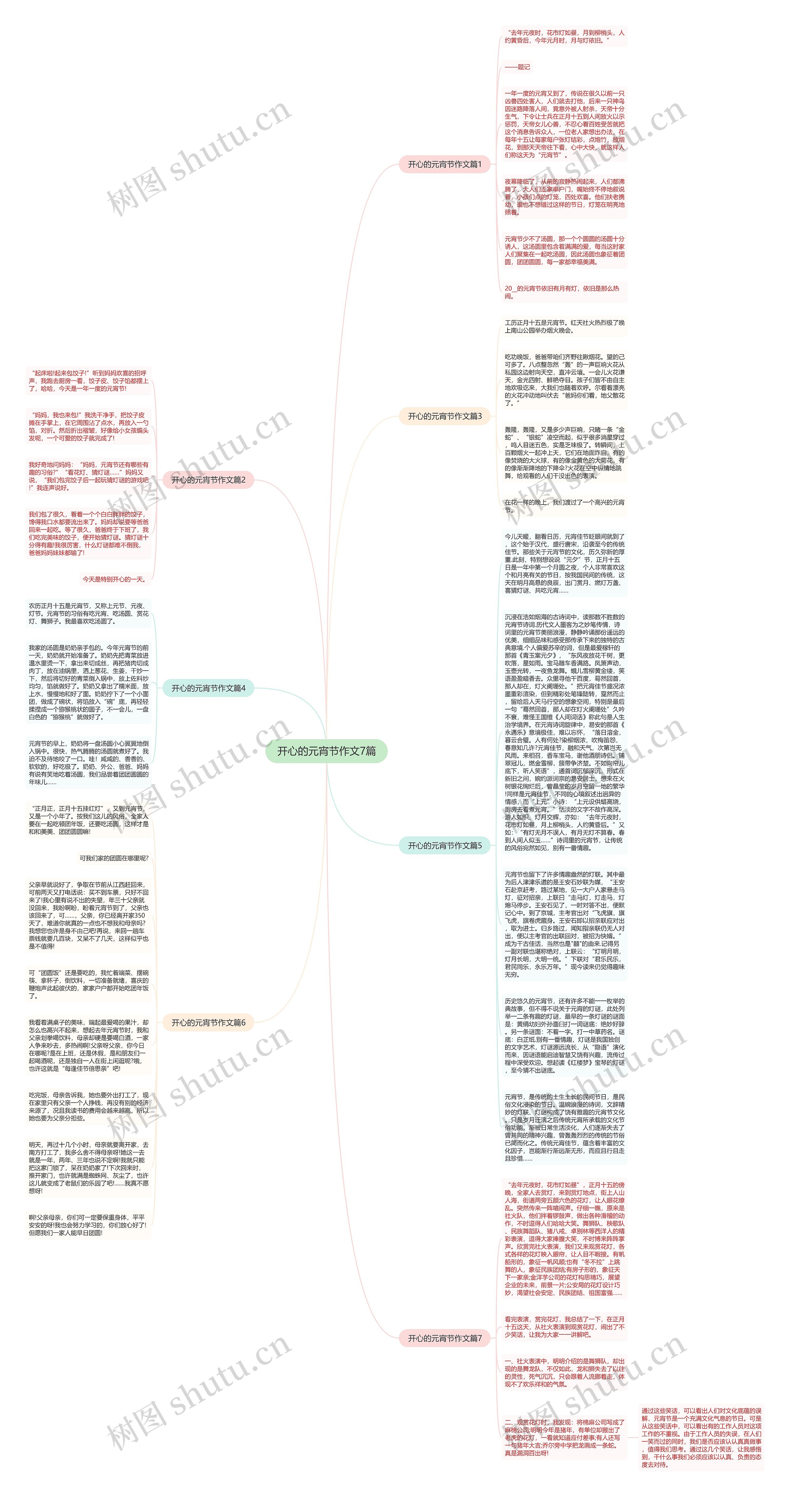 开心的元宵节作文7篇思维导图