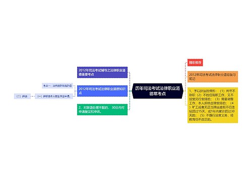 历年司法考试法律职业道德常考点