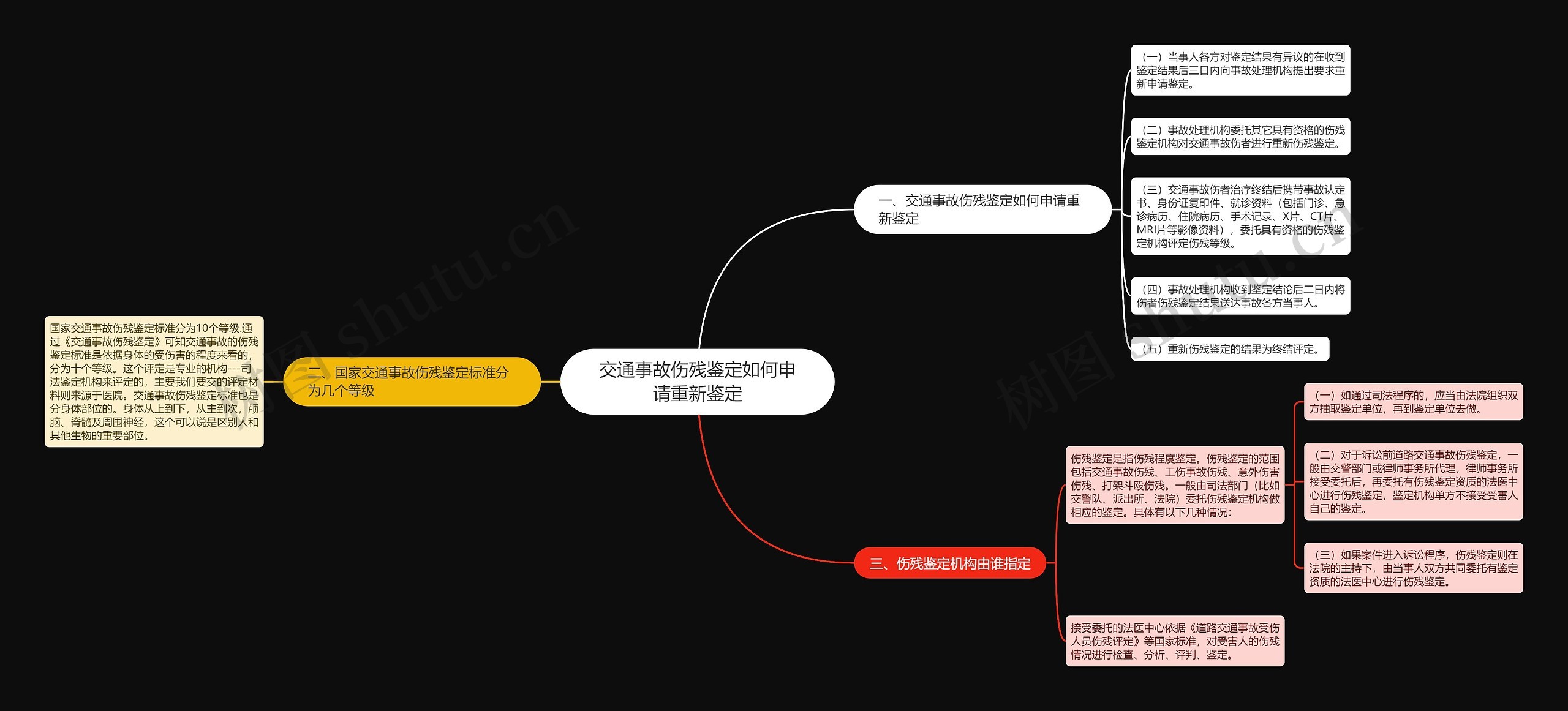 交通事故伤残鉴定如何申请重新鉴定