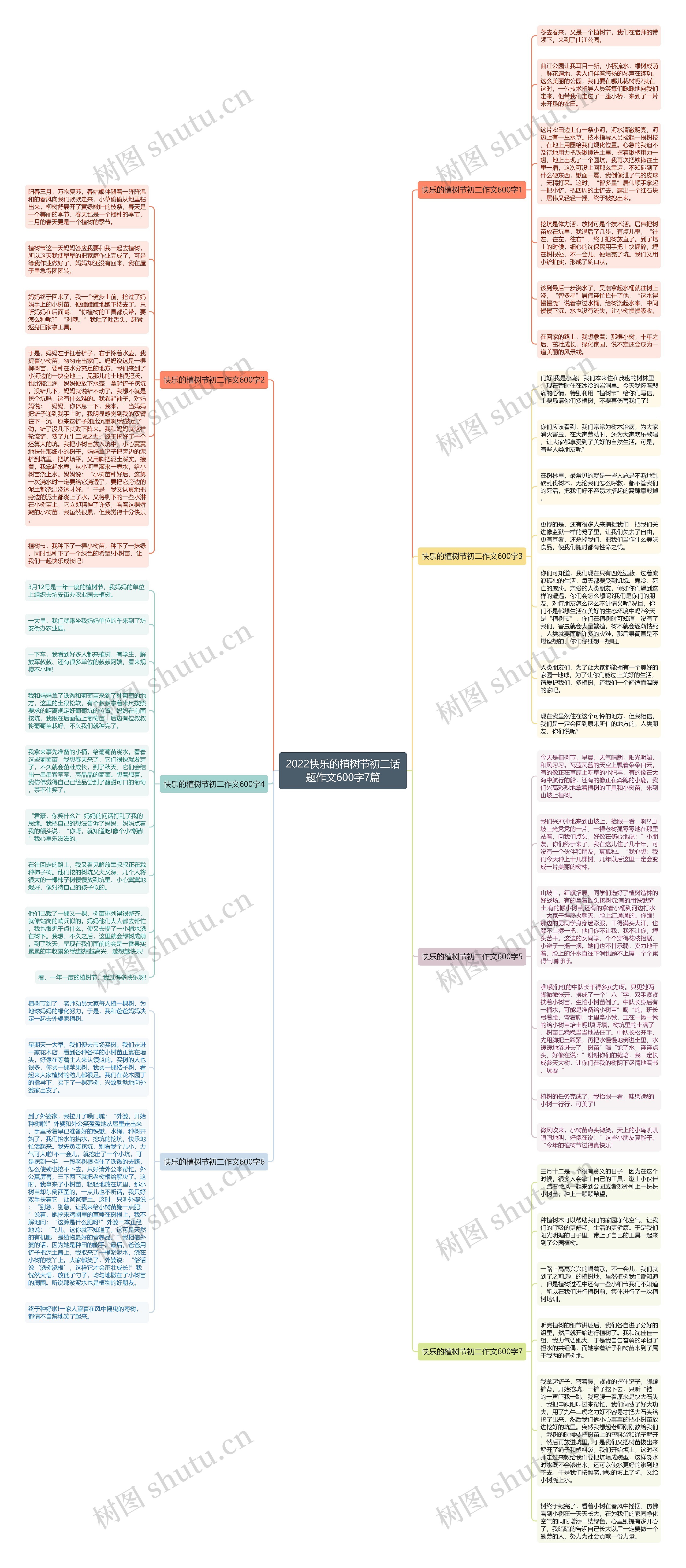 2022快乐的植树节初二话题作文600字7篇思维导图