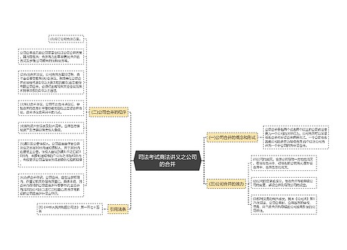 司法考试商法讲义之公司的合并