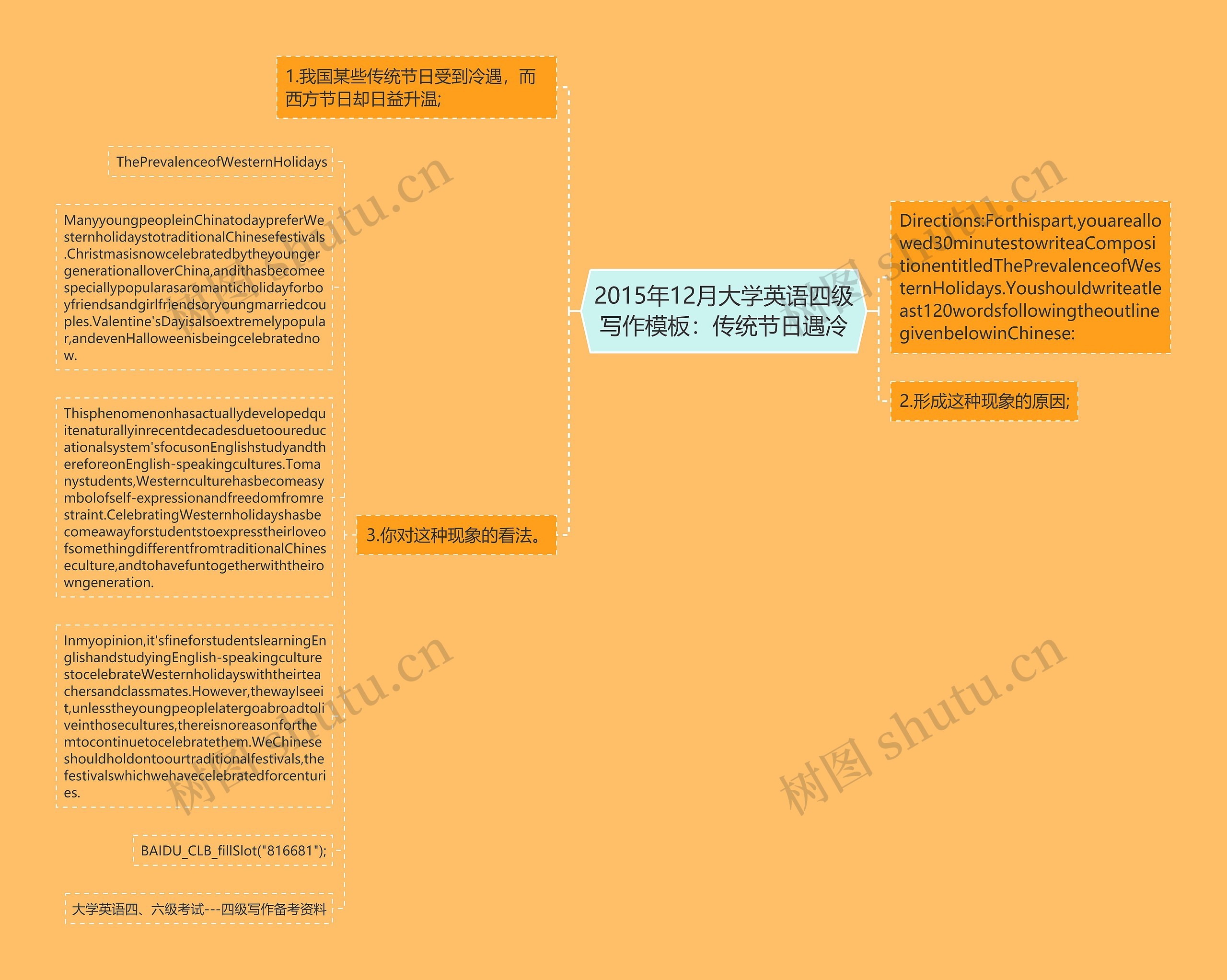 2015年12月大学英语四级写作模板：传统节日遇冷