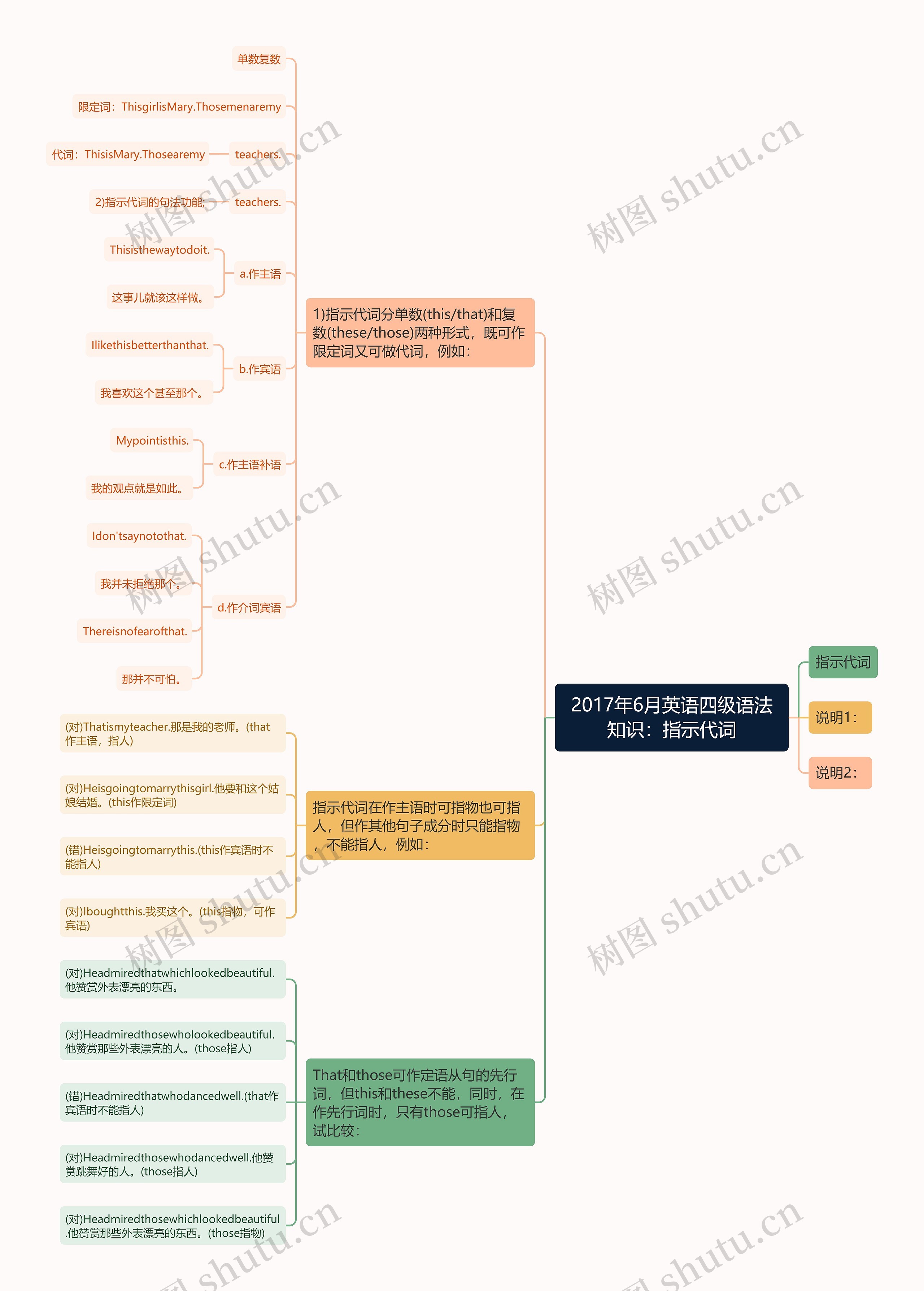 2017年6月英语四级语法知识:指示代词 2017年6月英语四级语法知识:指示代词