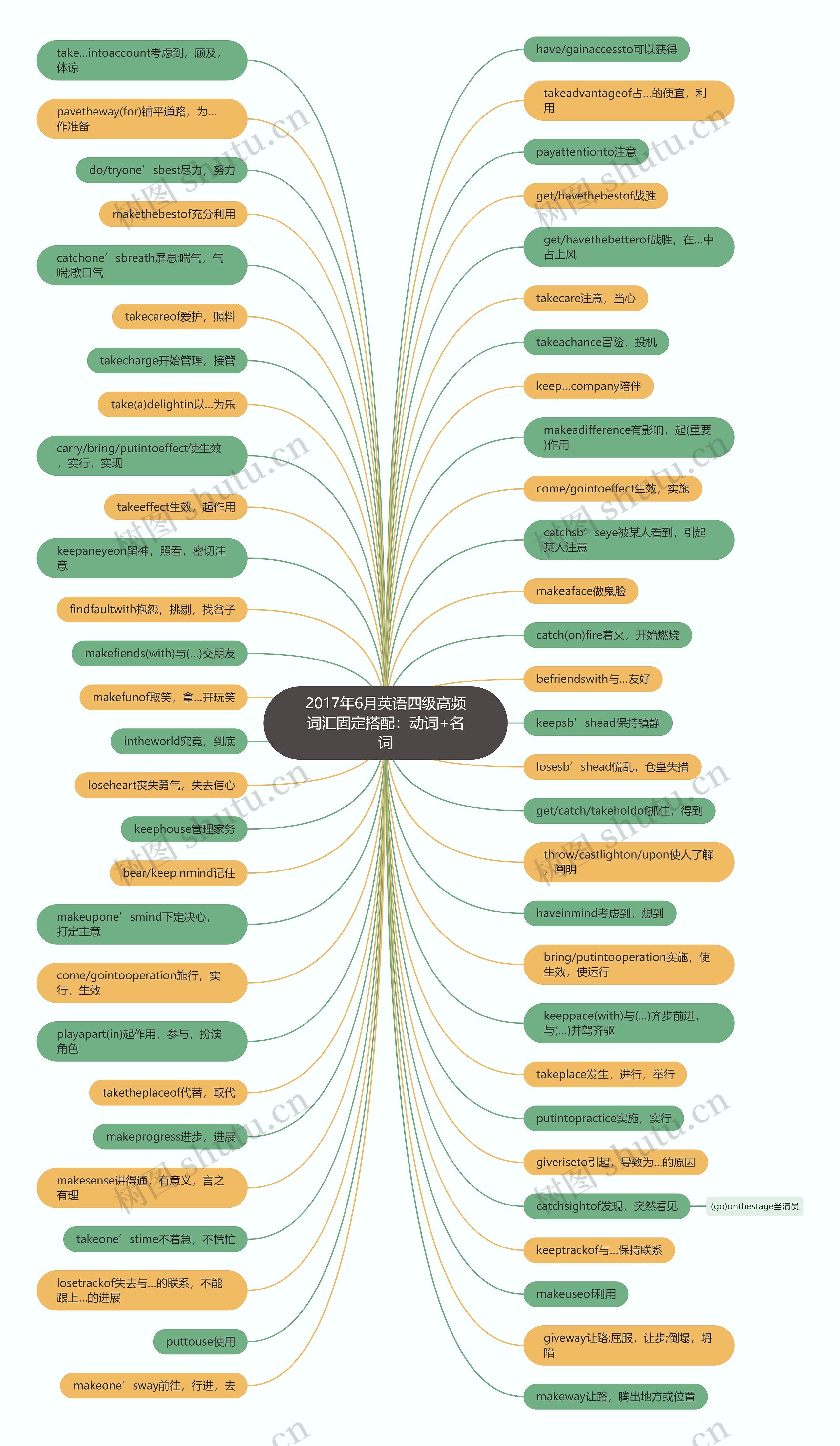 2017年6月英语四级高频词汇固定搭配:动词+名词 2017年6月英语四级高频词汇固定搭配:动词+名词