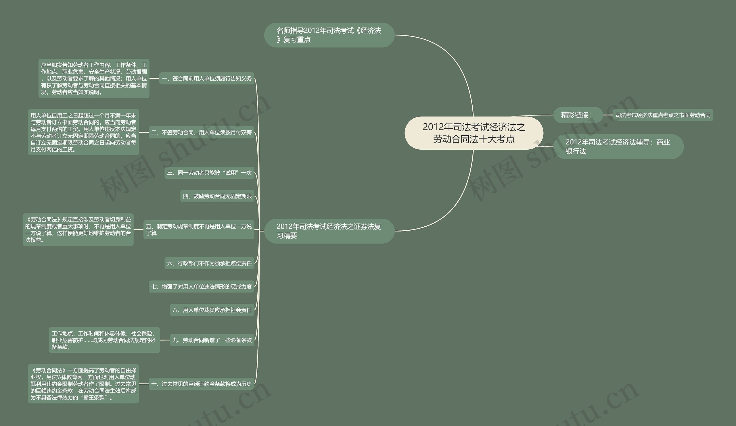 2012年司法考试经济法之劳动合同法十大考点