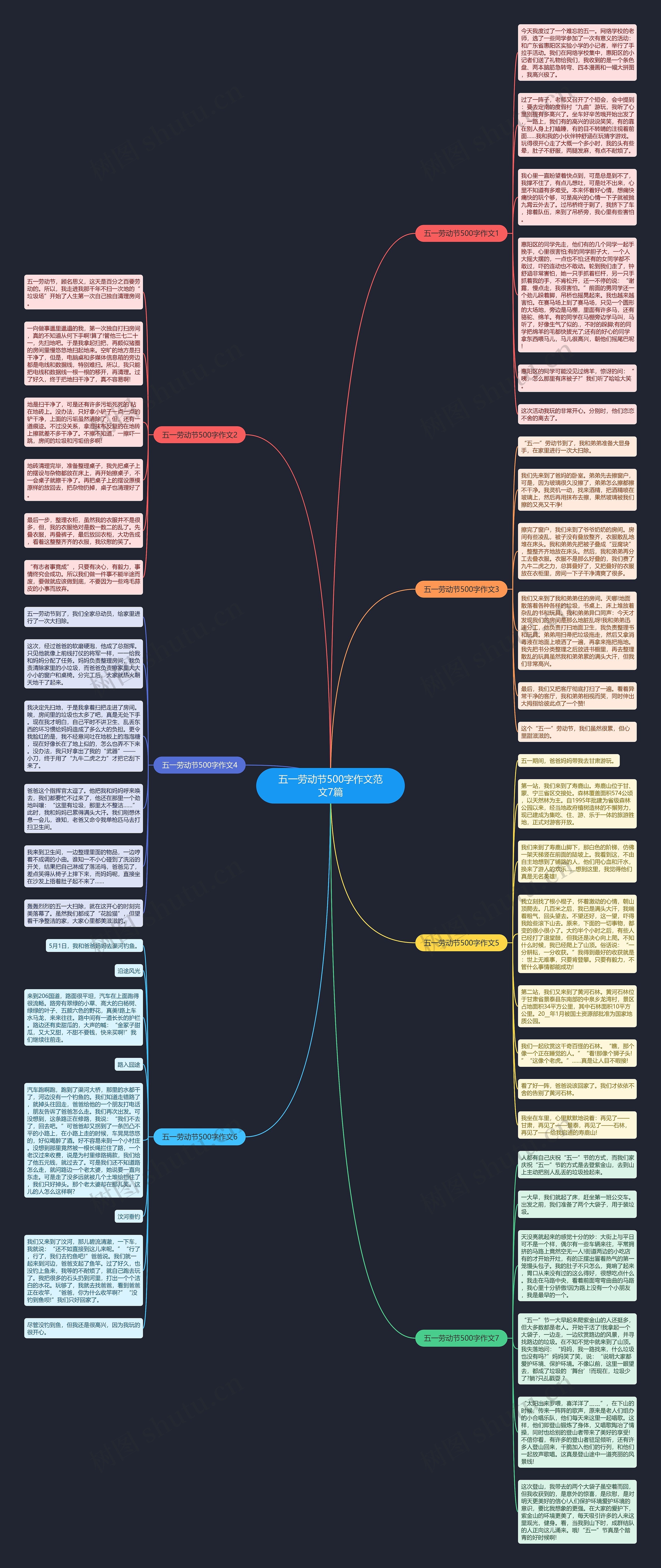 五一劳动节500字作文范文7篇思维导图