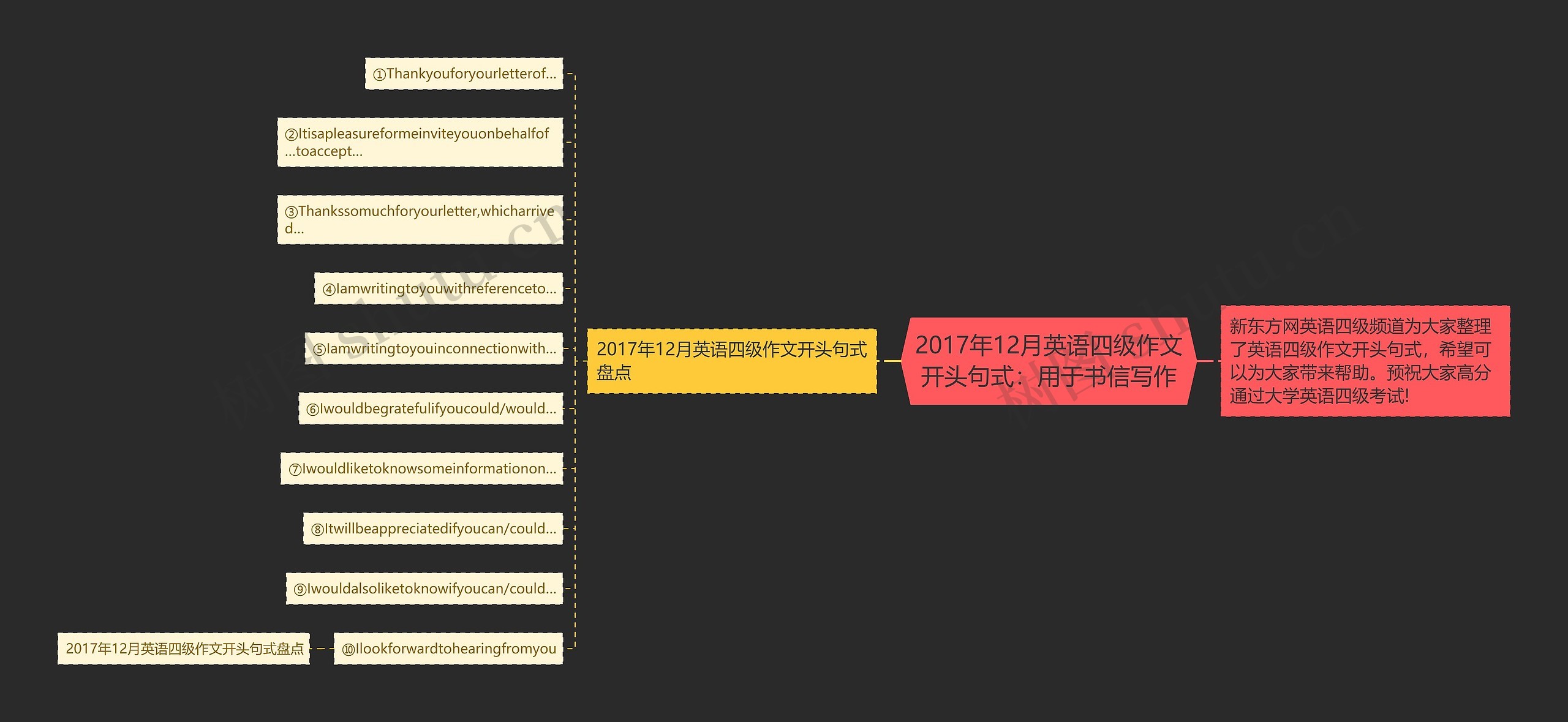 2017年12月英语四级作文开头句式：用于书信写作