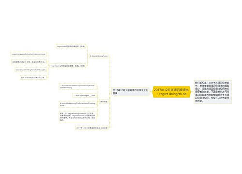 2017年12月英语四级语法：regret doing/to do
