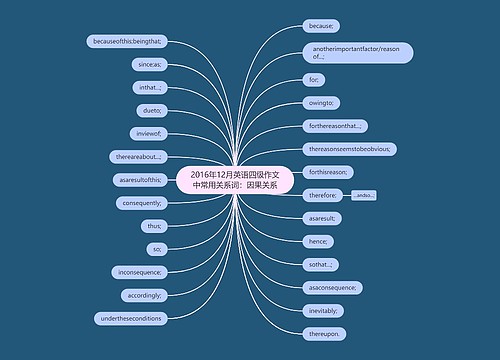 2016年12月英语四级作文中常用关系词：因果关系