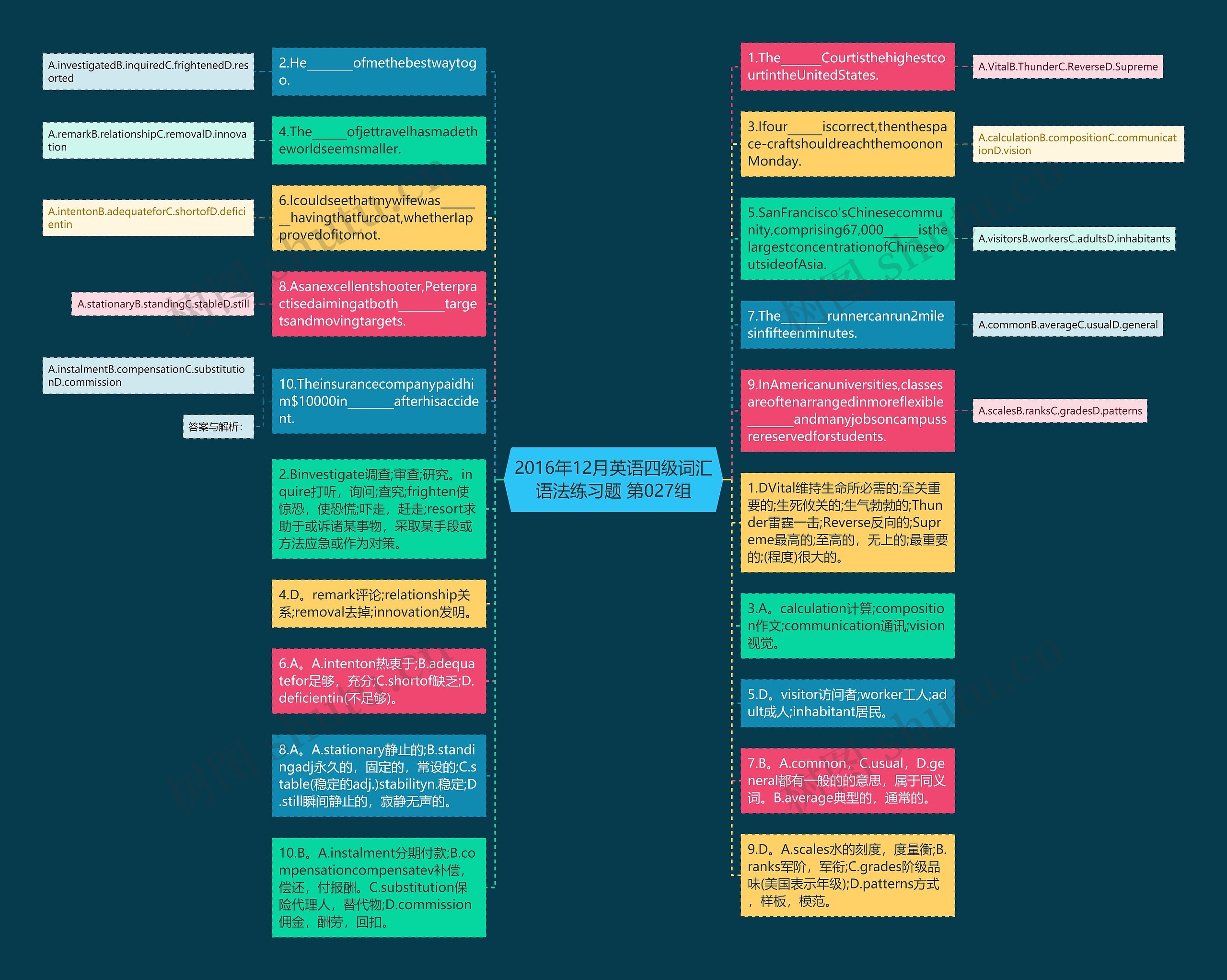 2016年12月英语四级词汇语法练习题 第027组思维导图