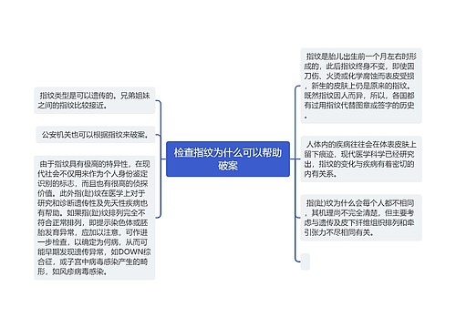 检查指纹为什么可以帮助破案