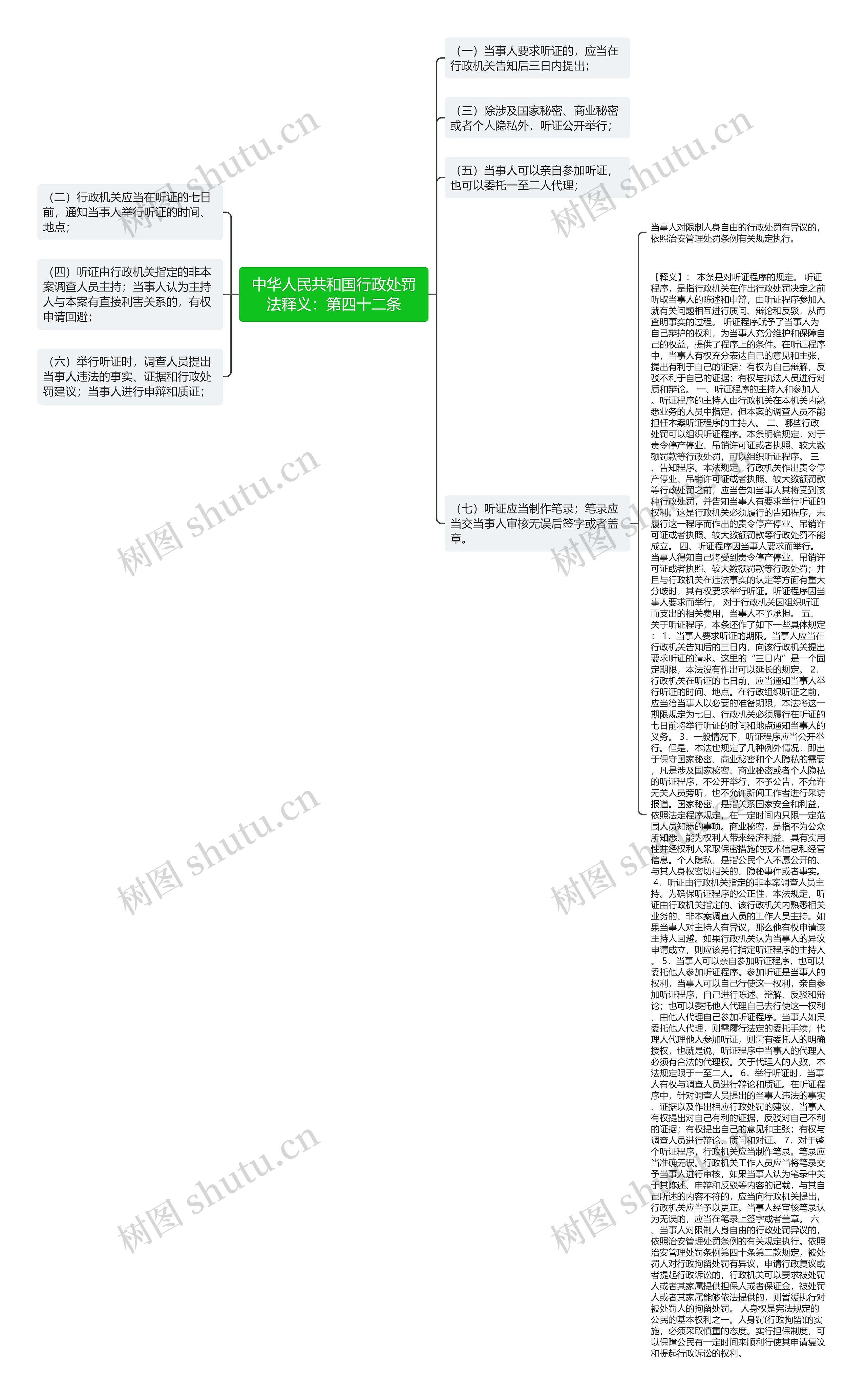 中华人民共和国行政处罚法释义：第四十二条