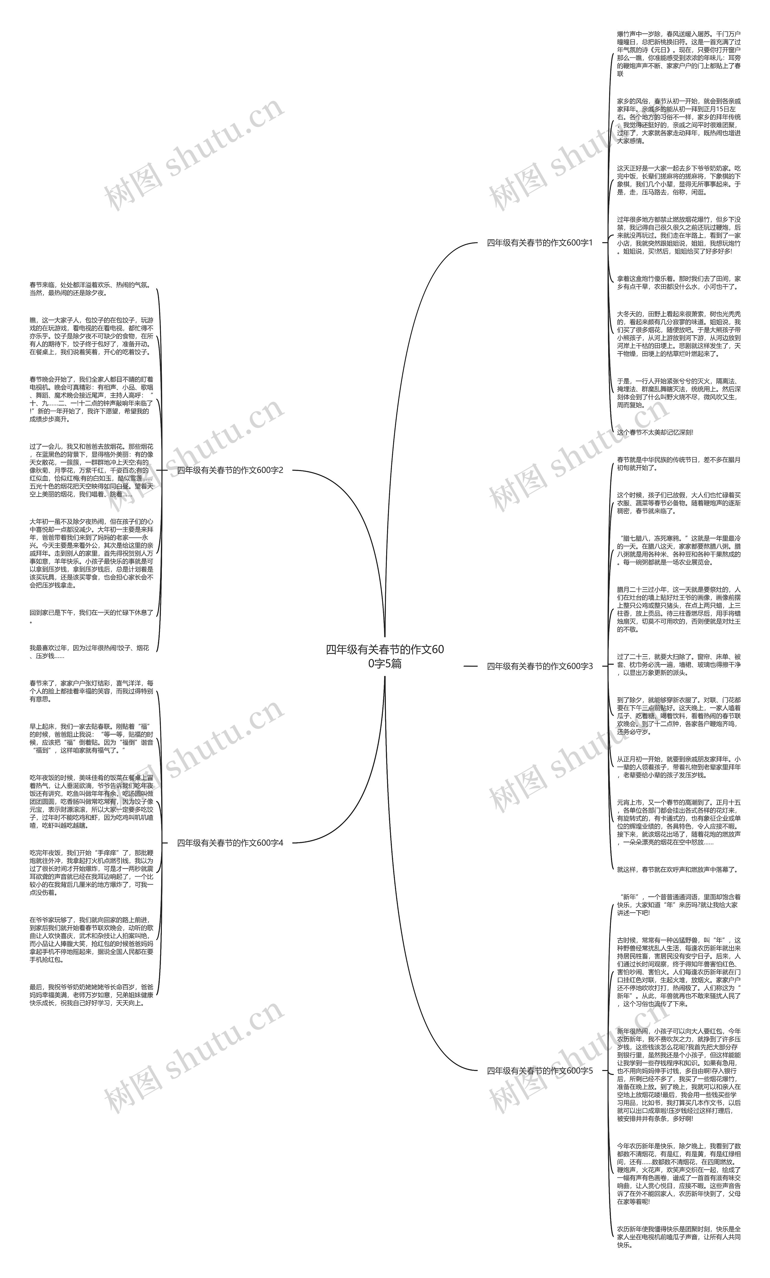 四年级有关春节的作文600字5篇思维导图