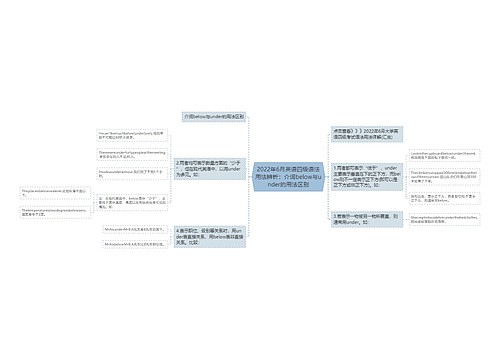 2022年6月英语四级语法用法辨析：介词below与under的用法区别